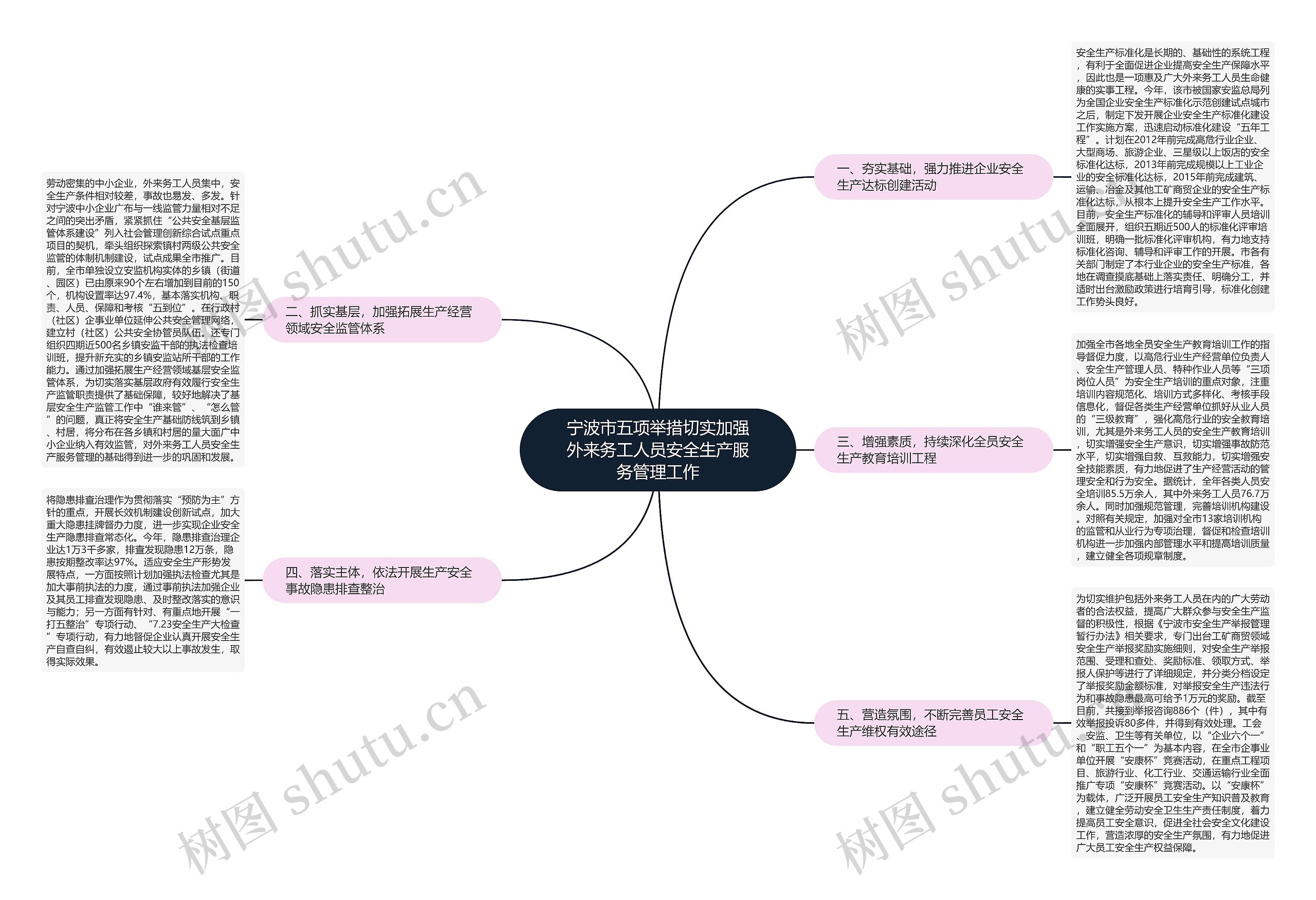 宁波市五项举措切实加强外来务工人员安全生产服务管理工作思维导图