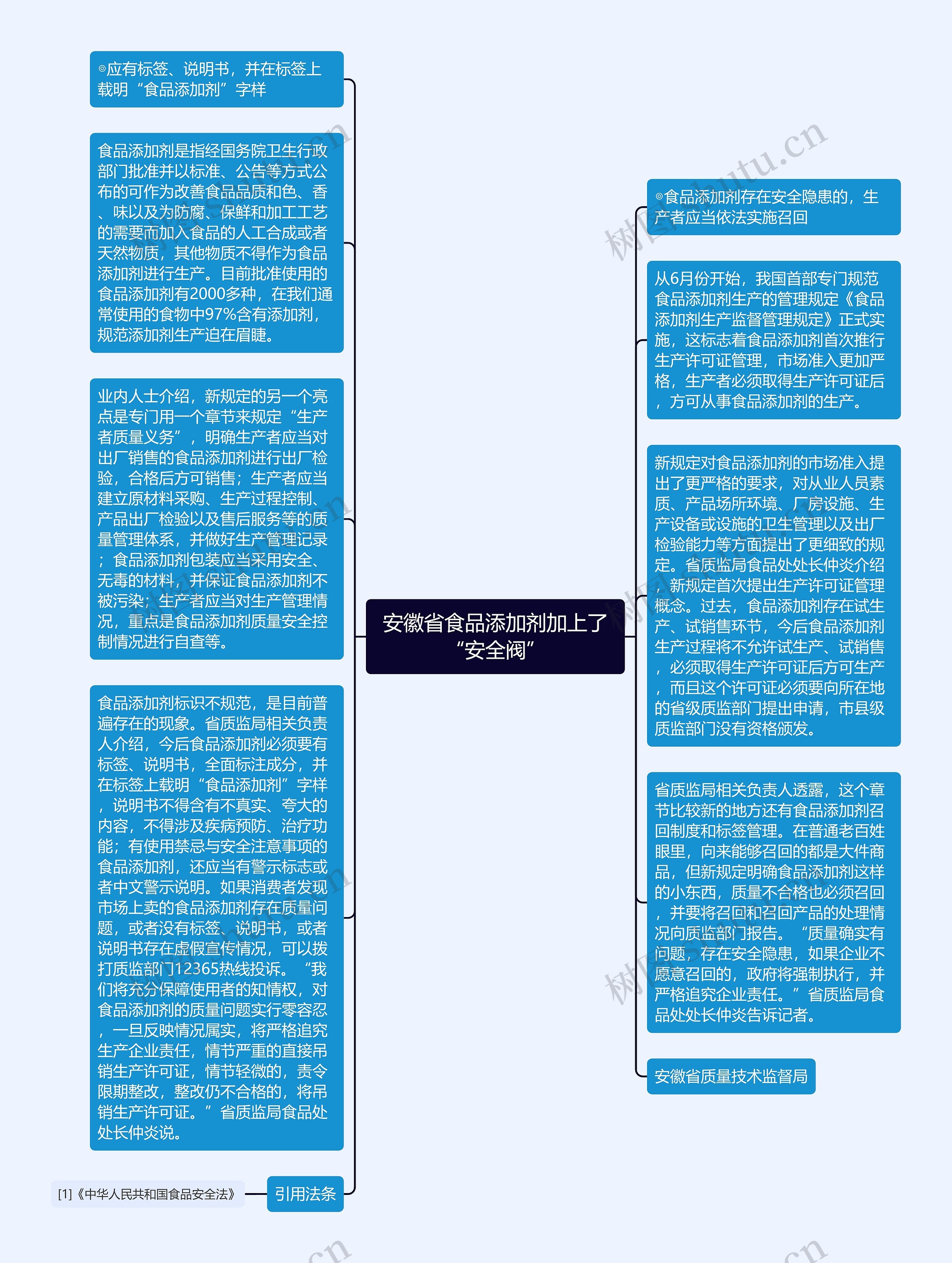 安徽省食品添加剂加上了“安全阀”思维导图