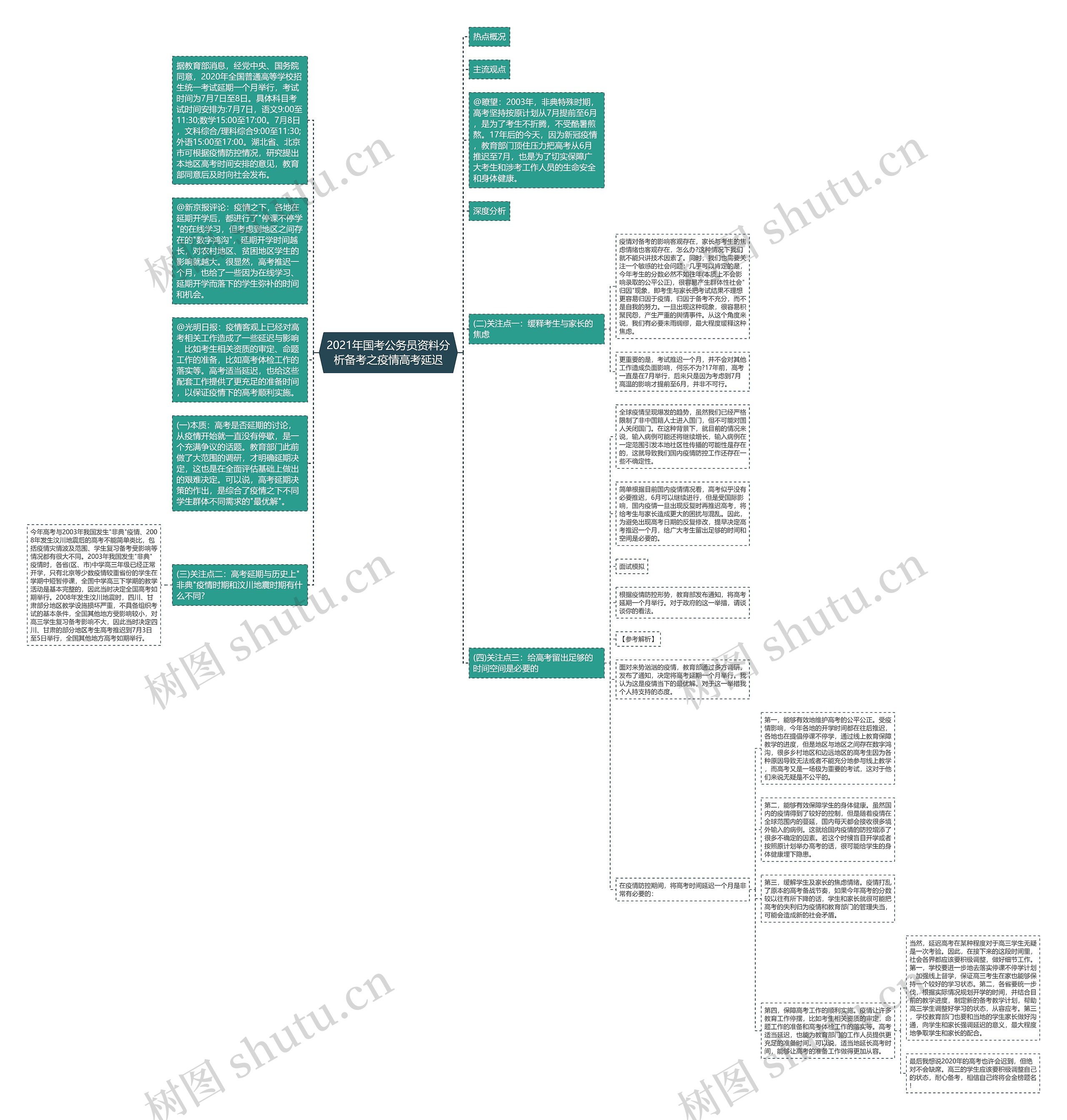 2021年国考公务员资料分析备考之疫情高考延迟思维导图