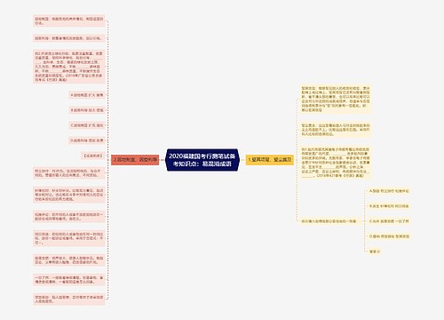 2020福建国考行测笔试备考知识点：易混淆成语