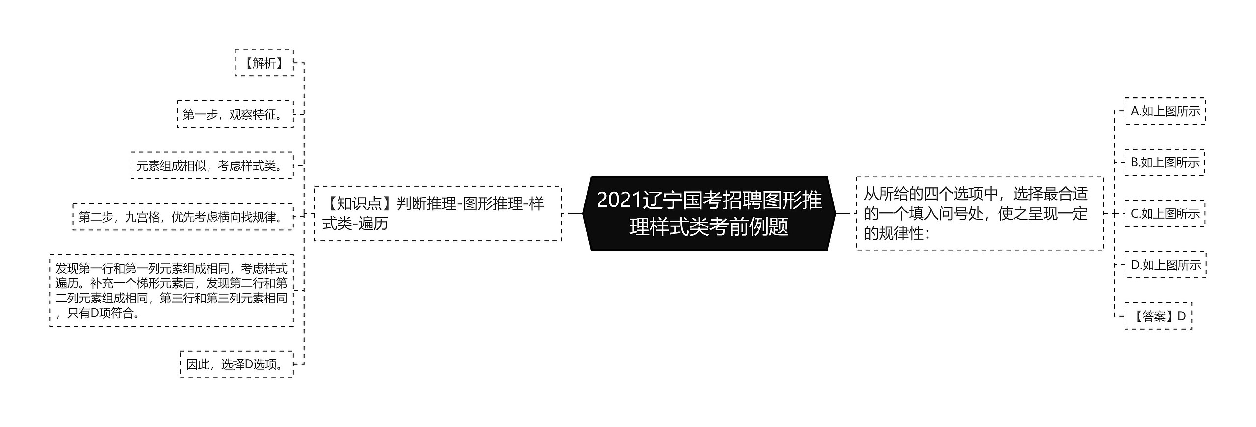 2021辽宁国考招聘图形推理样式类考前例题