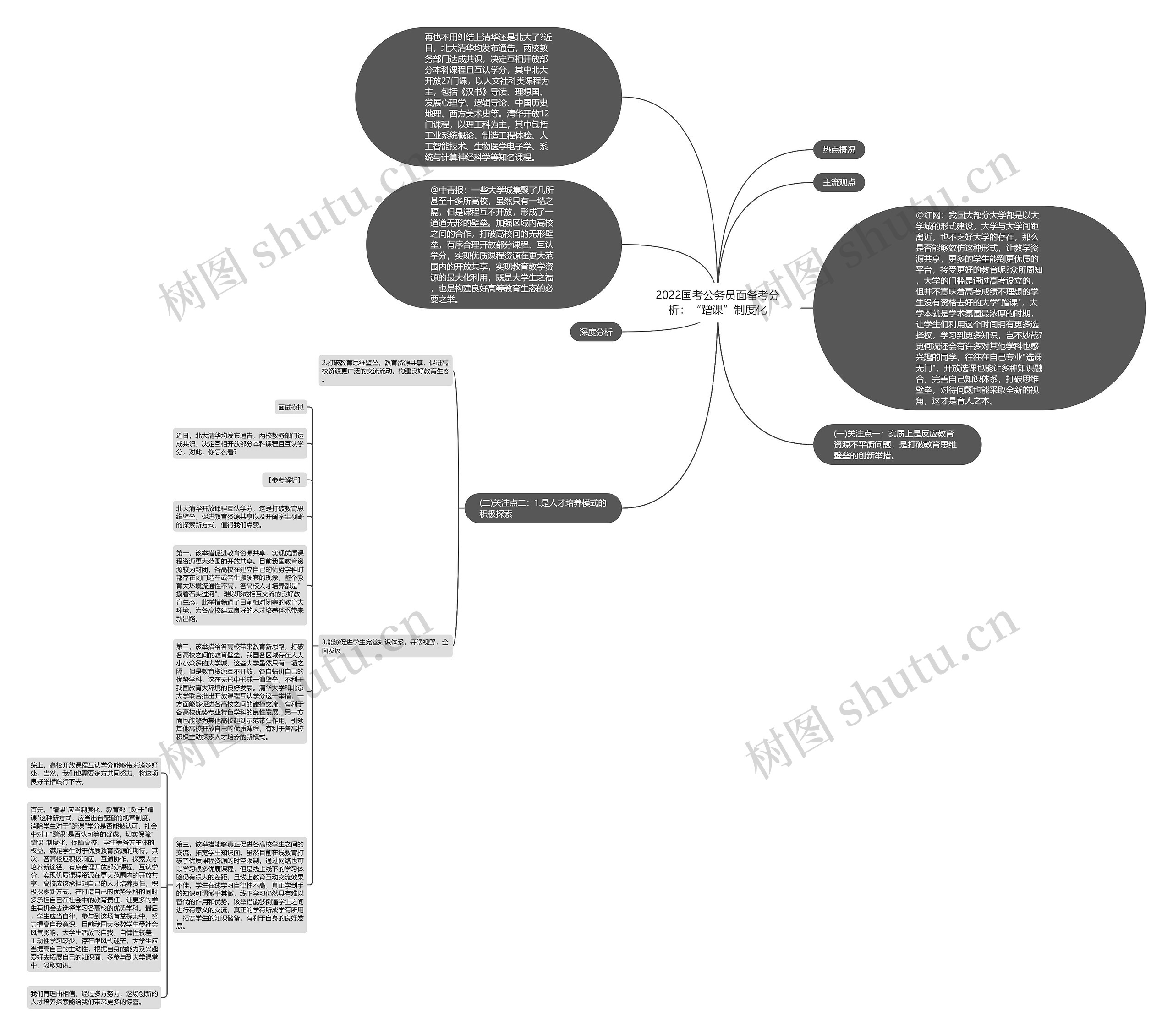 2022国考公务员面备考分析：“蹭课”制度化思维导图