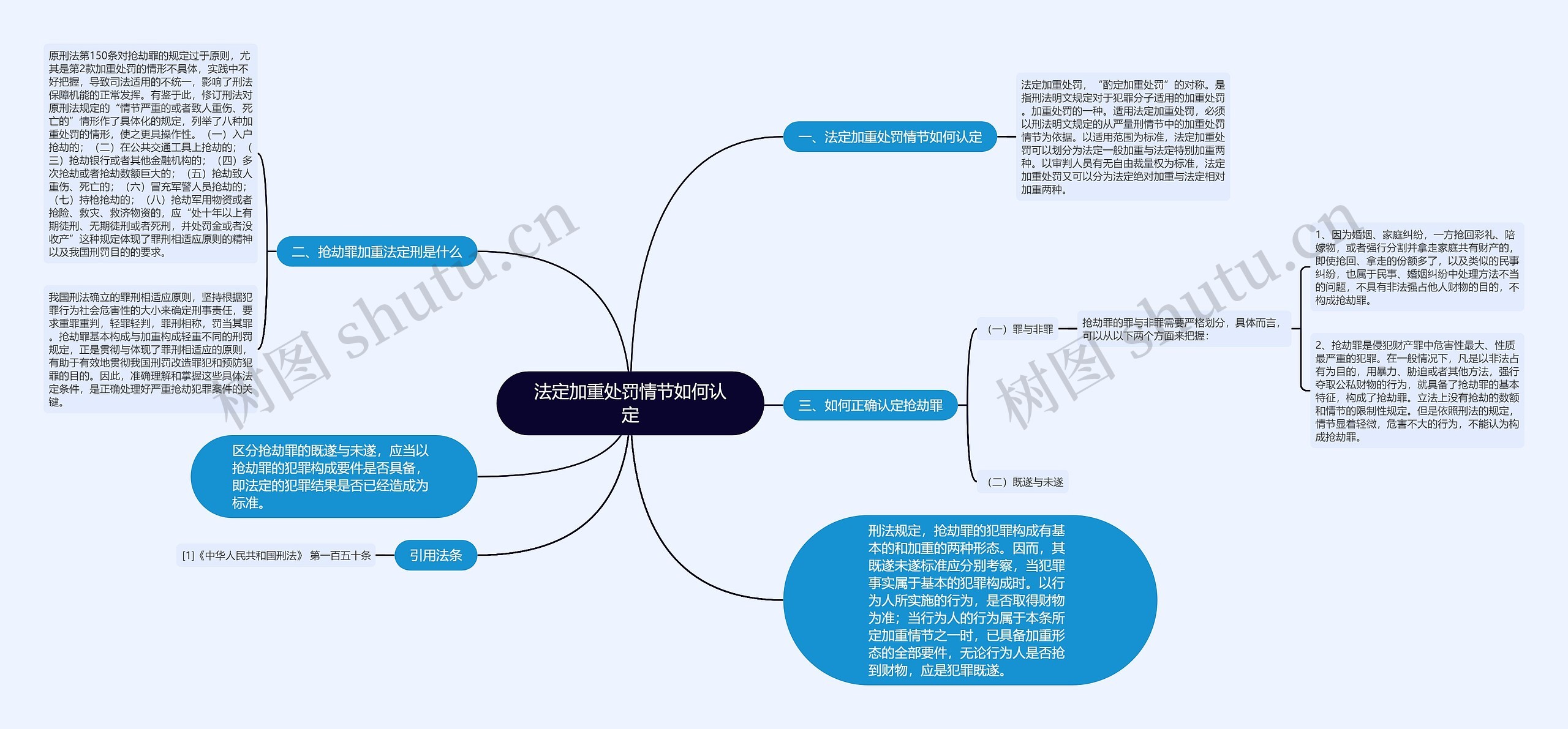 法定加重处罚情节如何认定思维导图