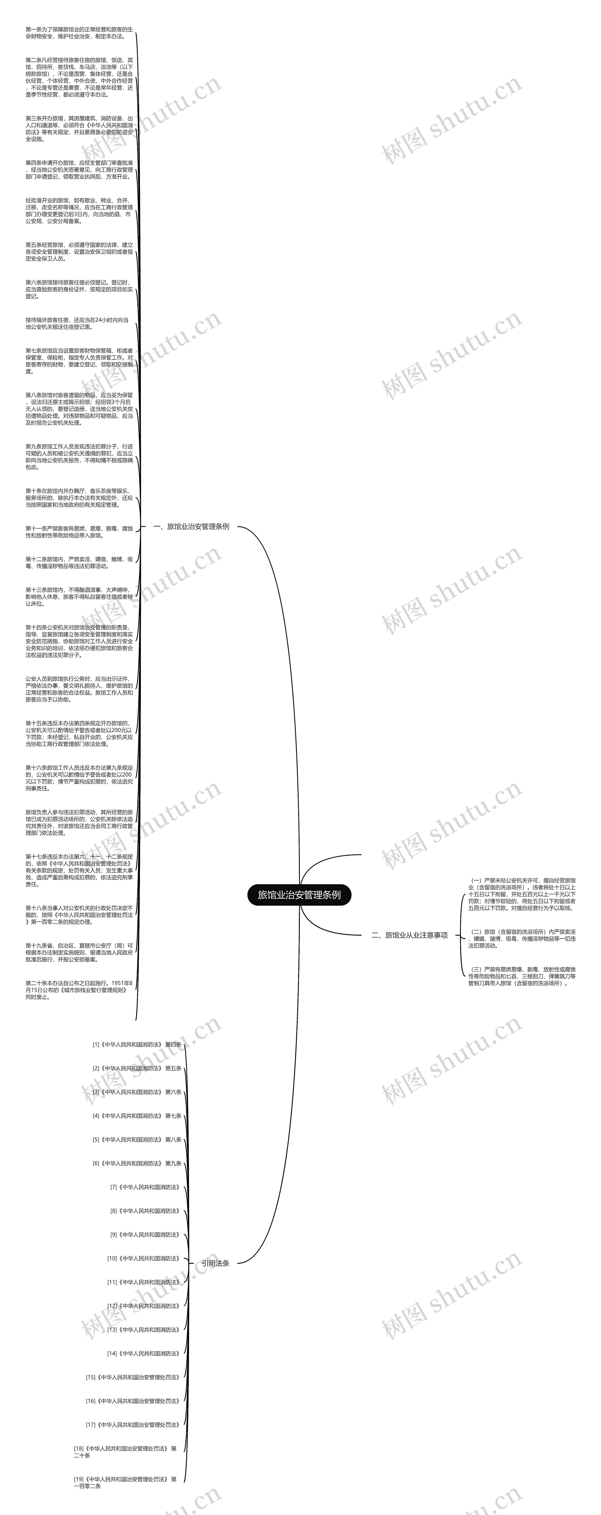 旅馆业治安管理条例思维导图