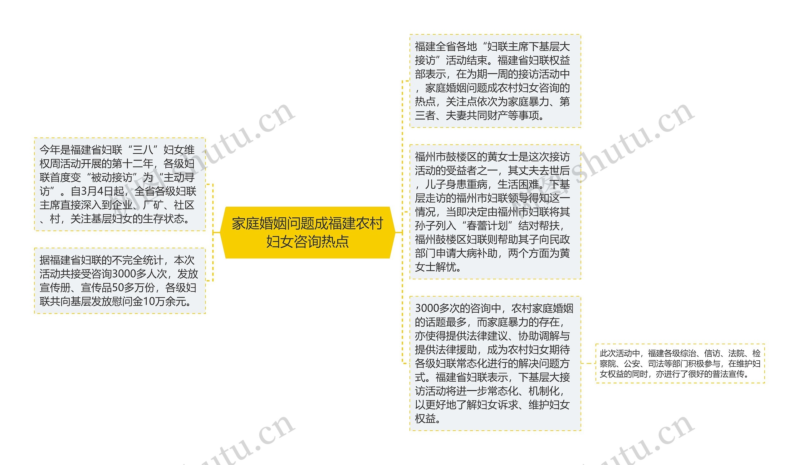 家庭婚姻问题成福建农村妇女咨询热点