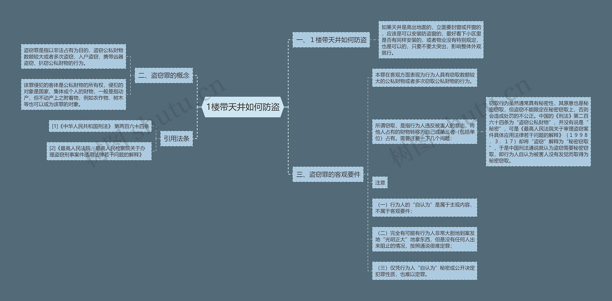 1楼带天井如何防盗