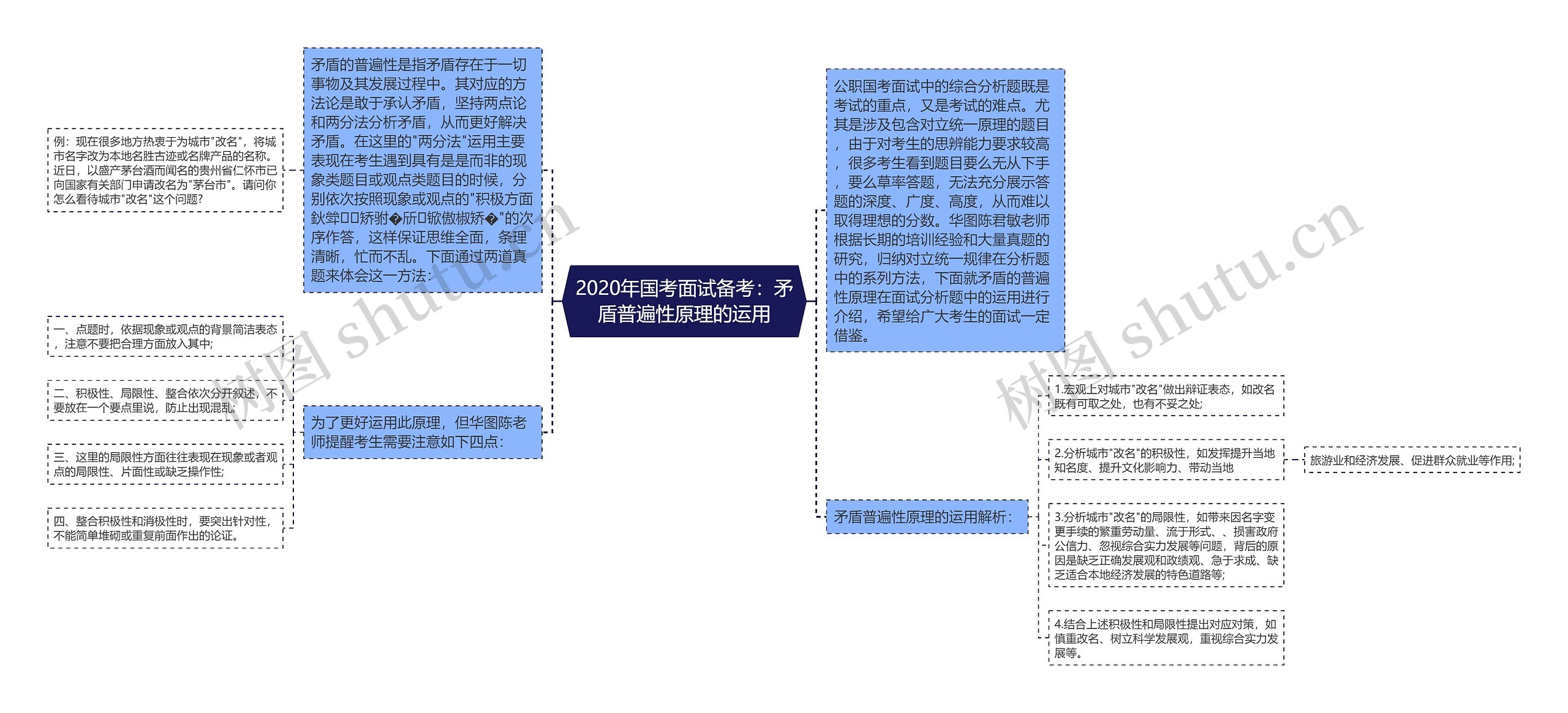 2020年国考面试备考：矛盾普遍性原理的运用