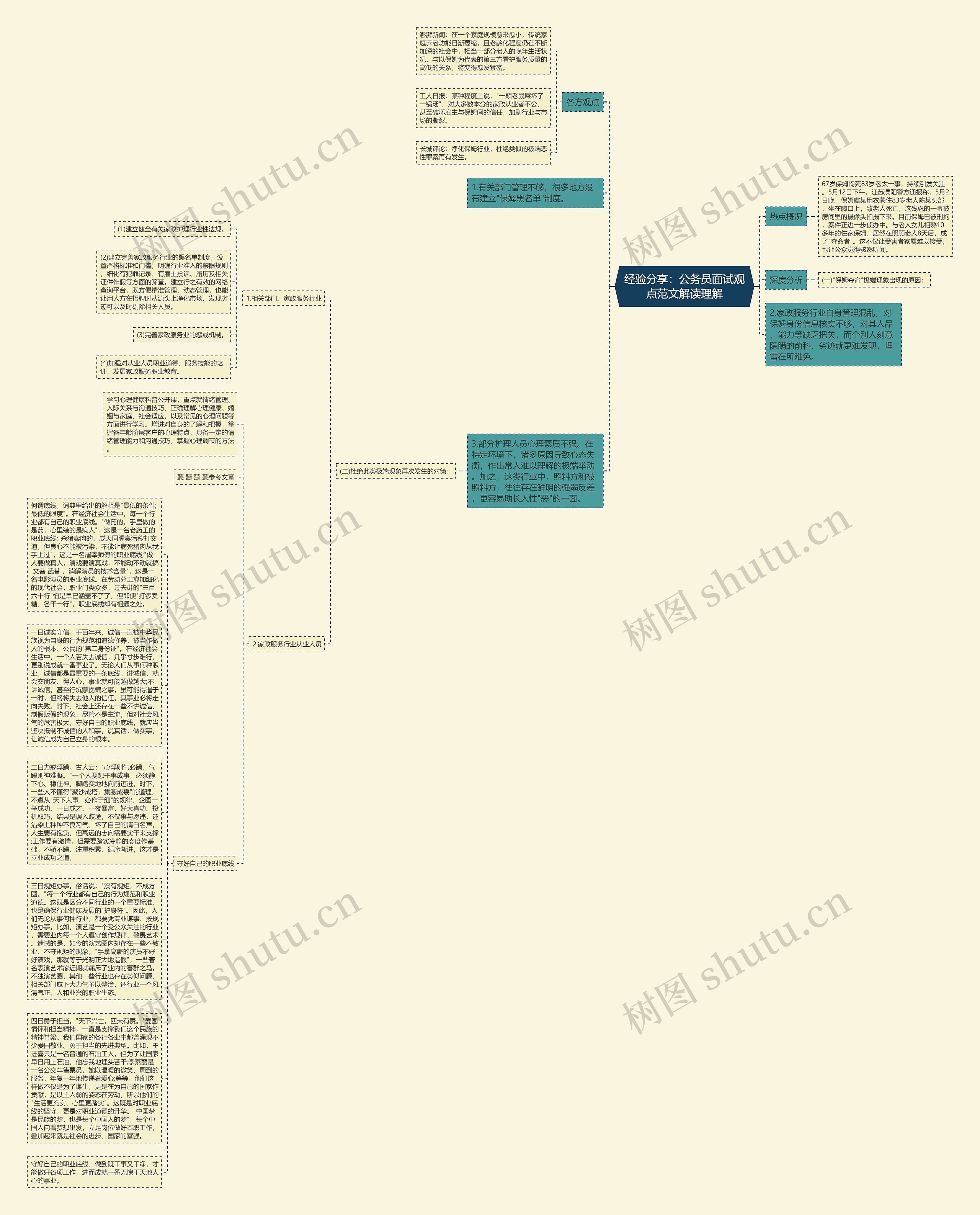经验分享：公务员面试观点范文解读理解思维导图