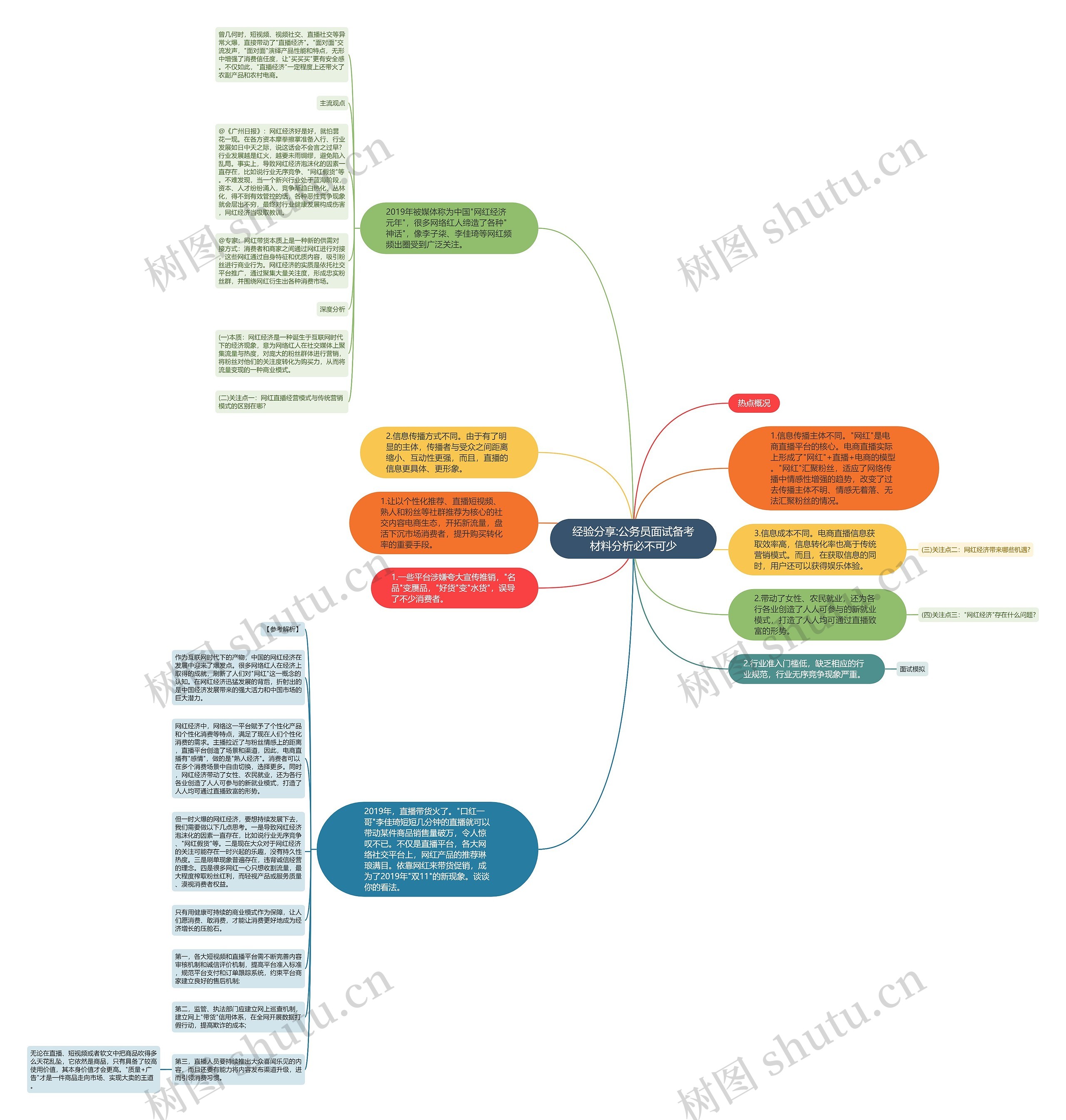 经验分享:公务员面试备考材料分析必不可少思维导图