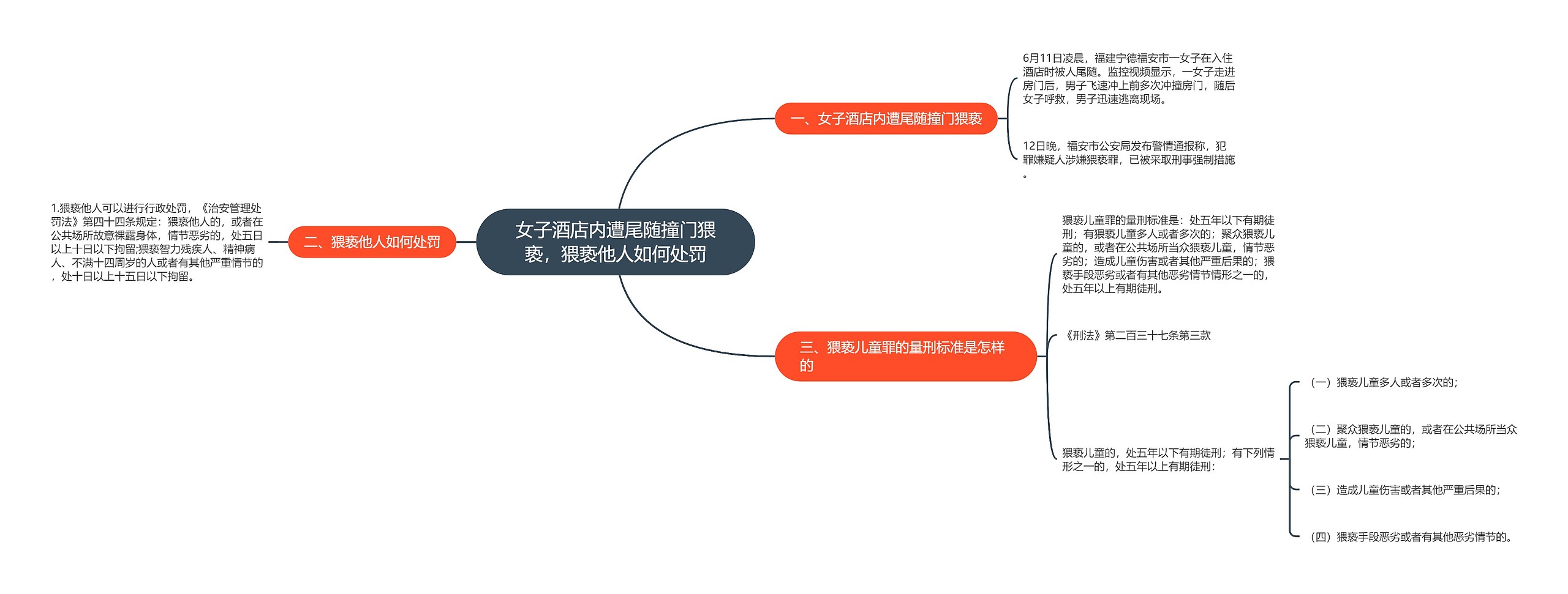 女子酒店内遭尾随撞门猥亵，猥亵他人如何处罚