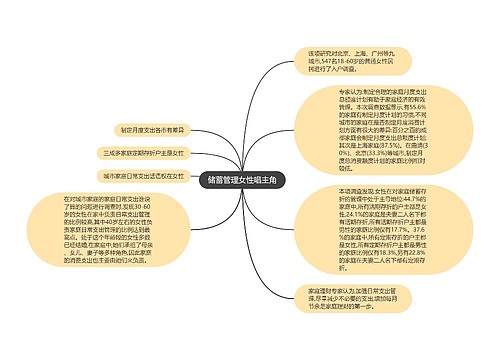储蓄管理女性唱主角