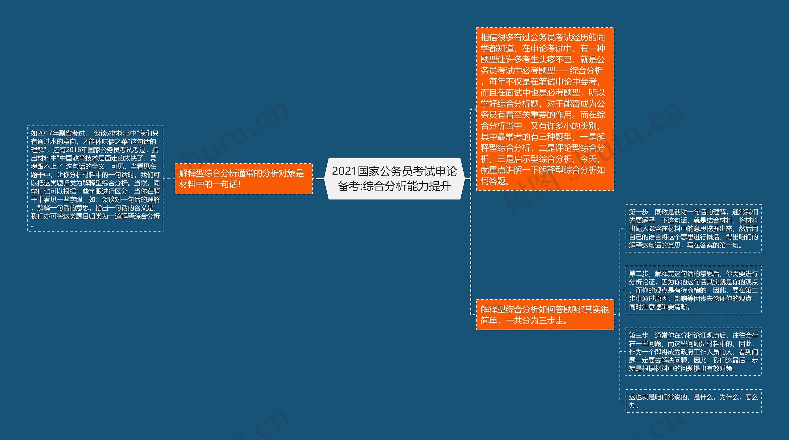 2021国家公务员考试申论备考:综合分析能力提升