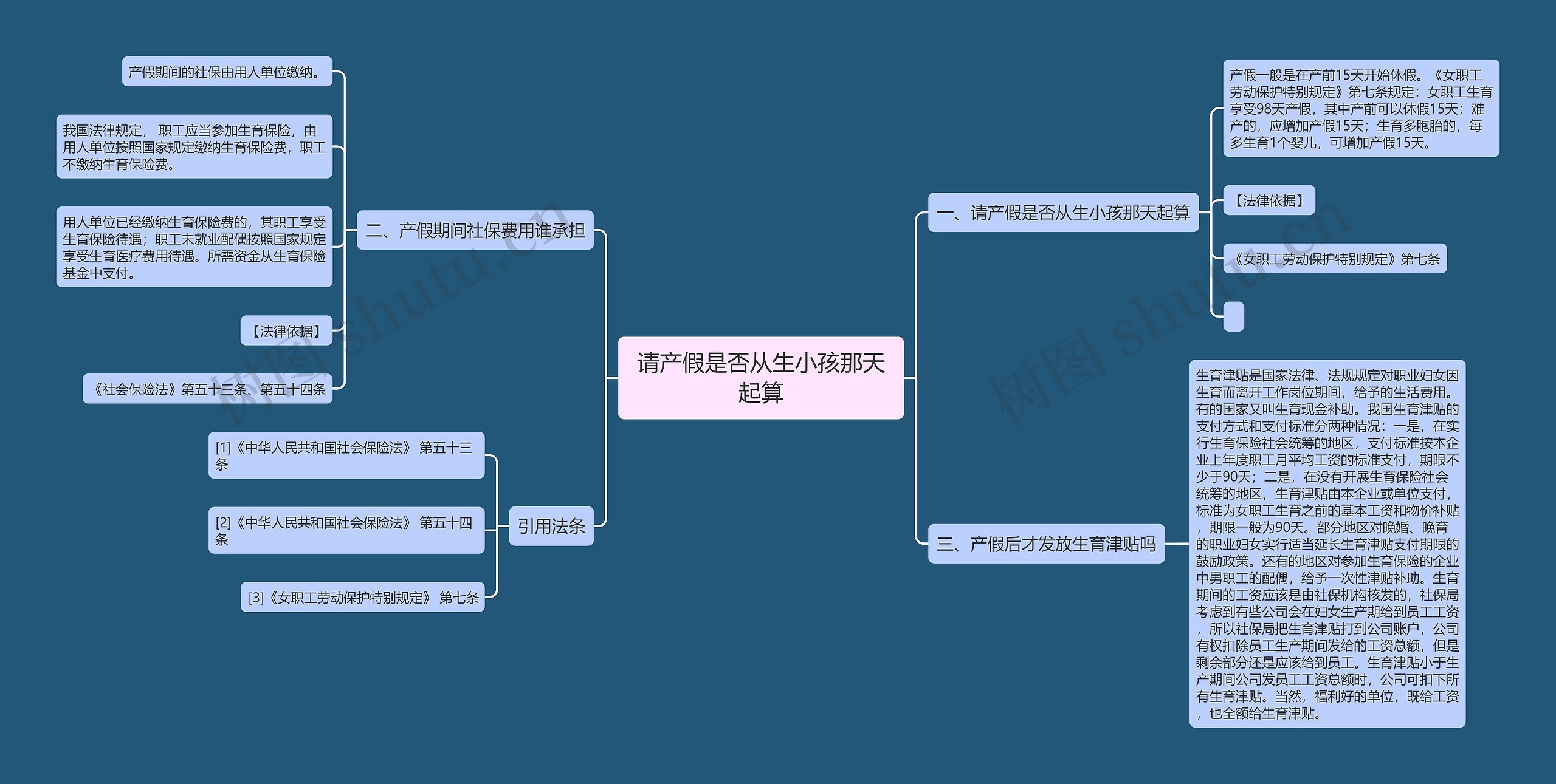 请产假是否从生小孩那天起算思维导图