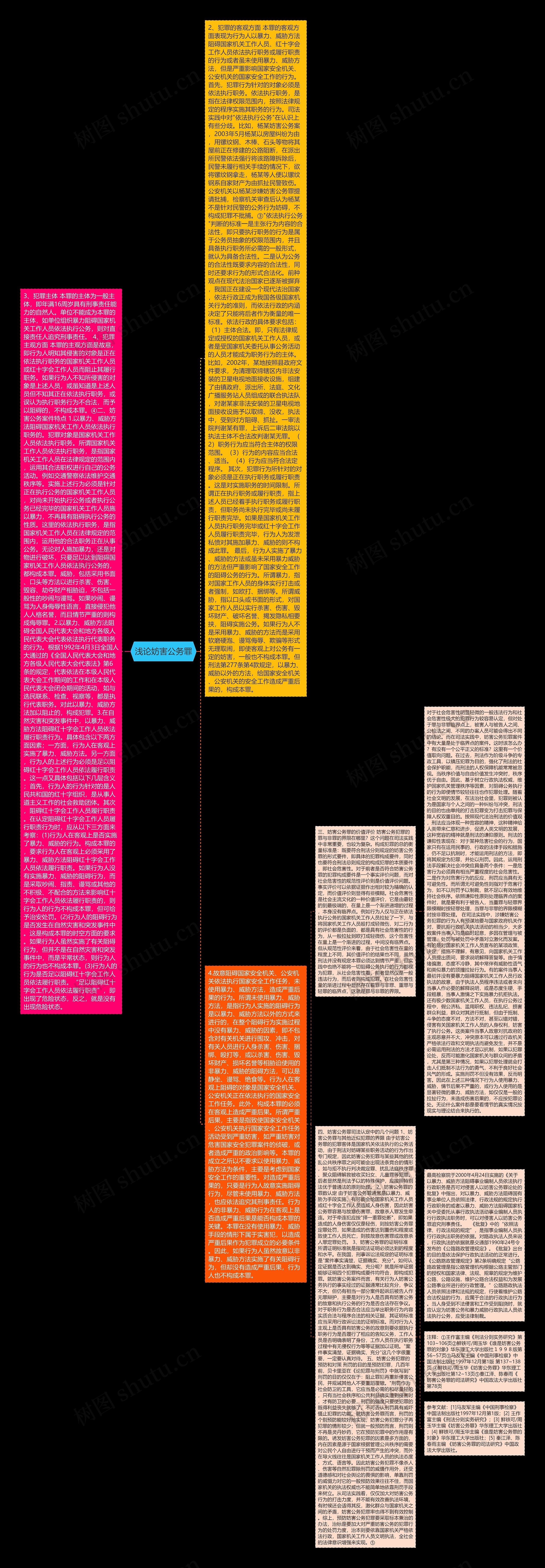 浅论妨害公务罪思维导图