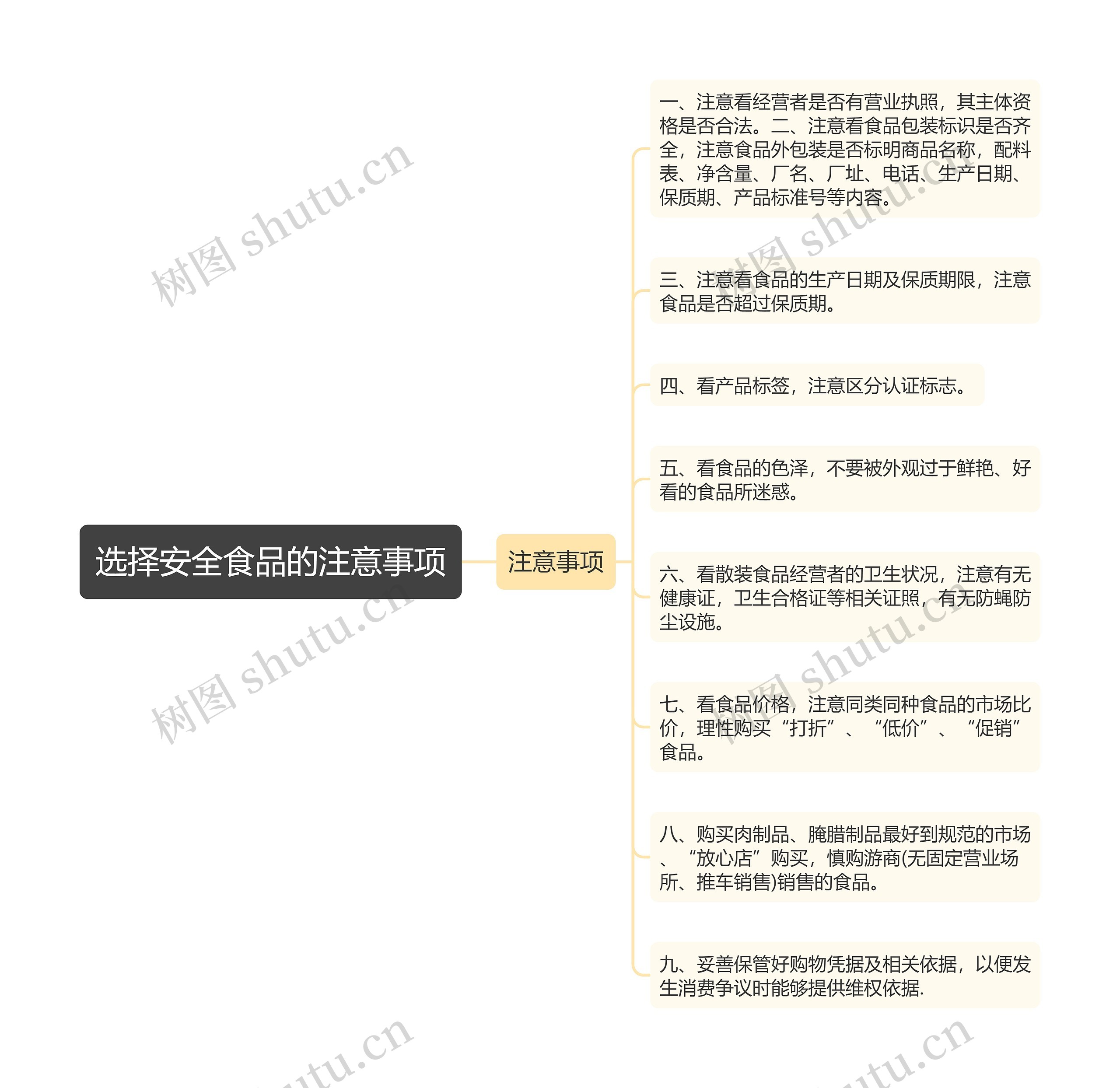 选择安全食品的注意事项 选择安全食品的注意事项