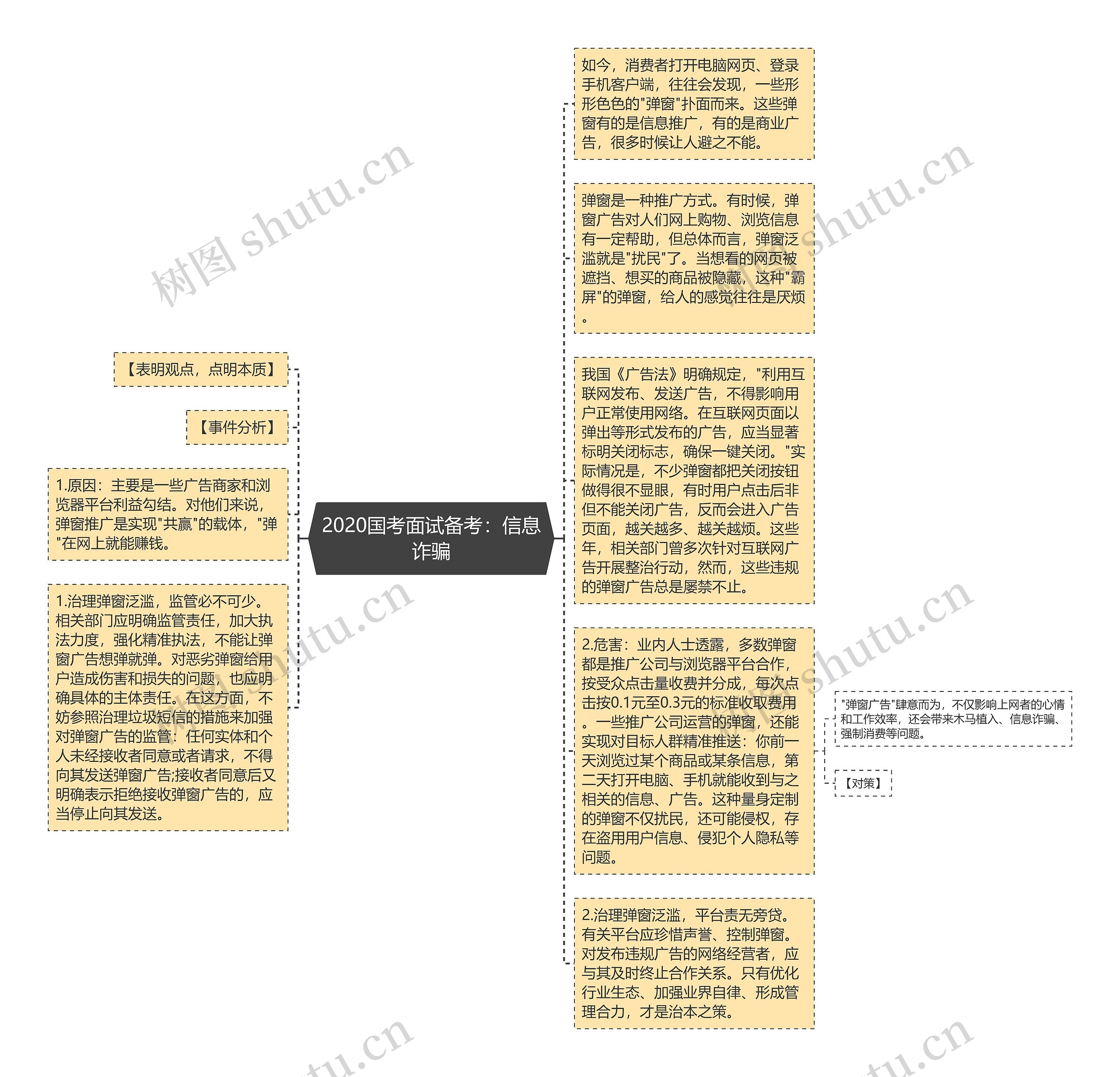 2020国考面试备考：信息诈骗