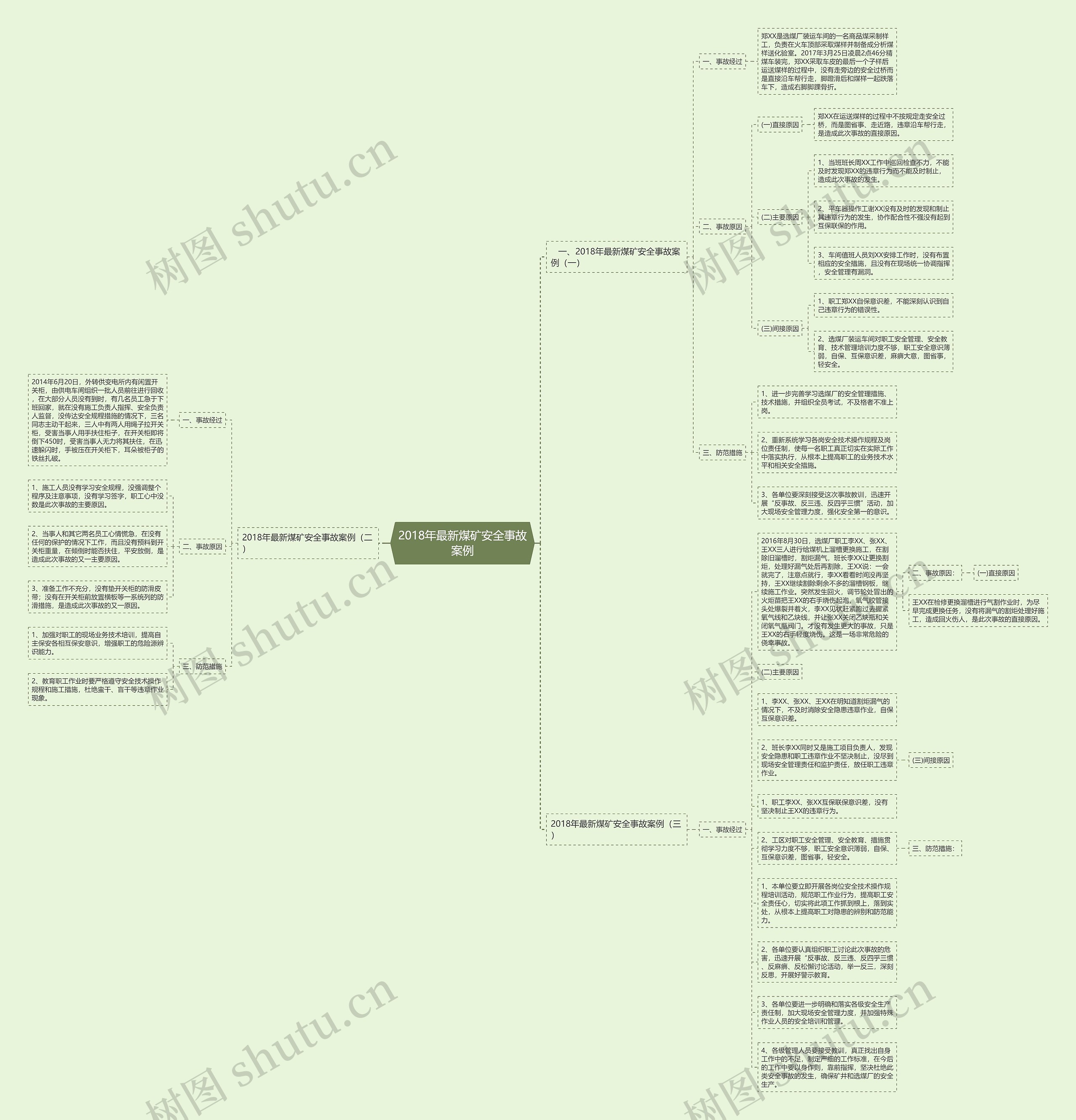 2018年最新煤矿安全事故案例思维导图