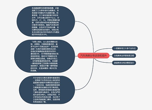 汽车消费女性话语权提升