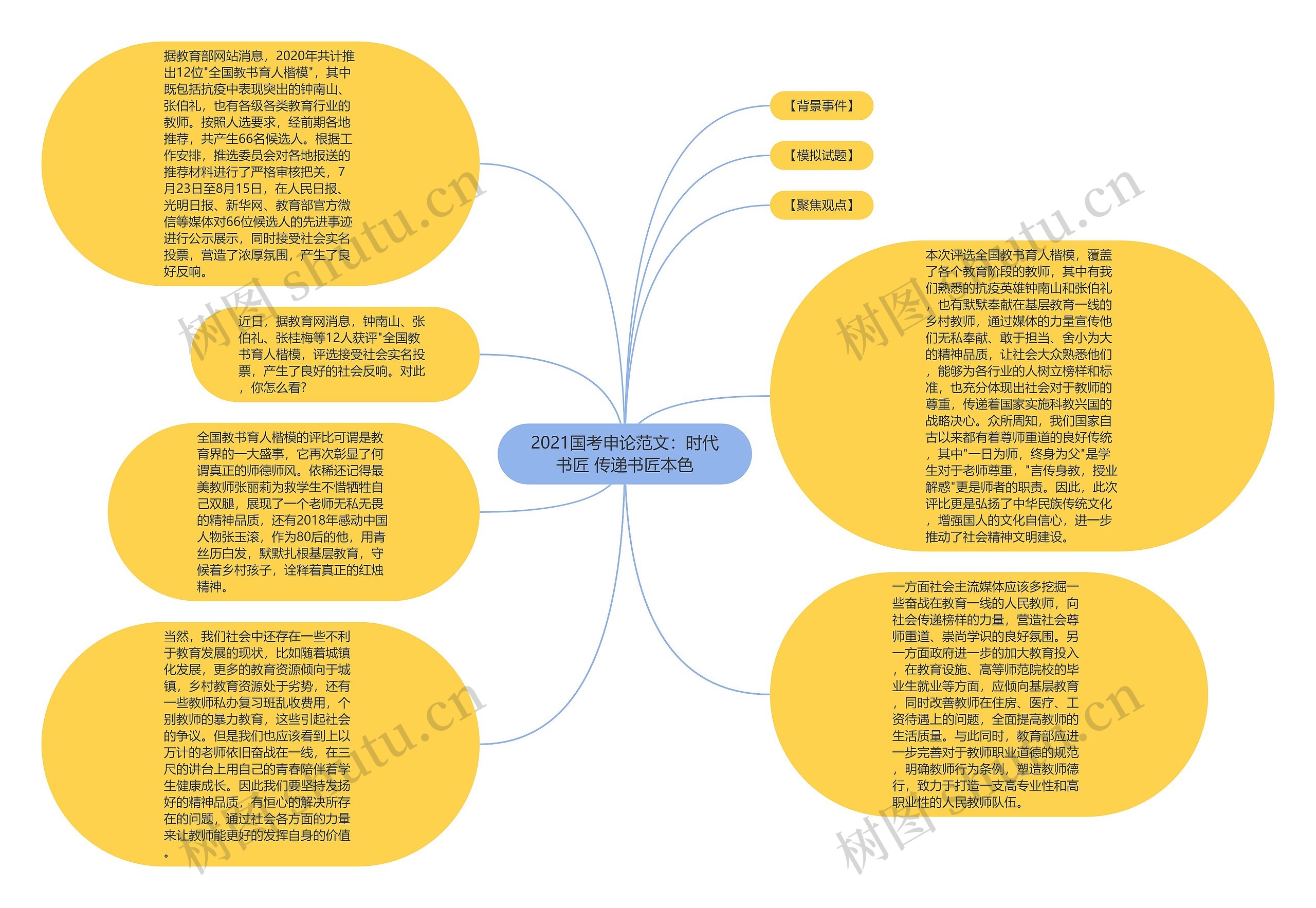 2021国考申论范文：时代书匠 传递书匠本色思维导图