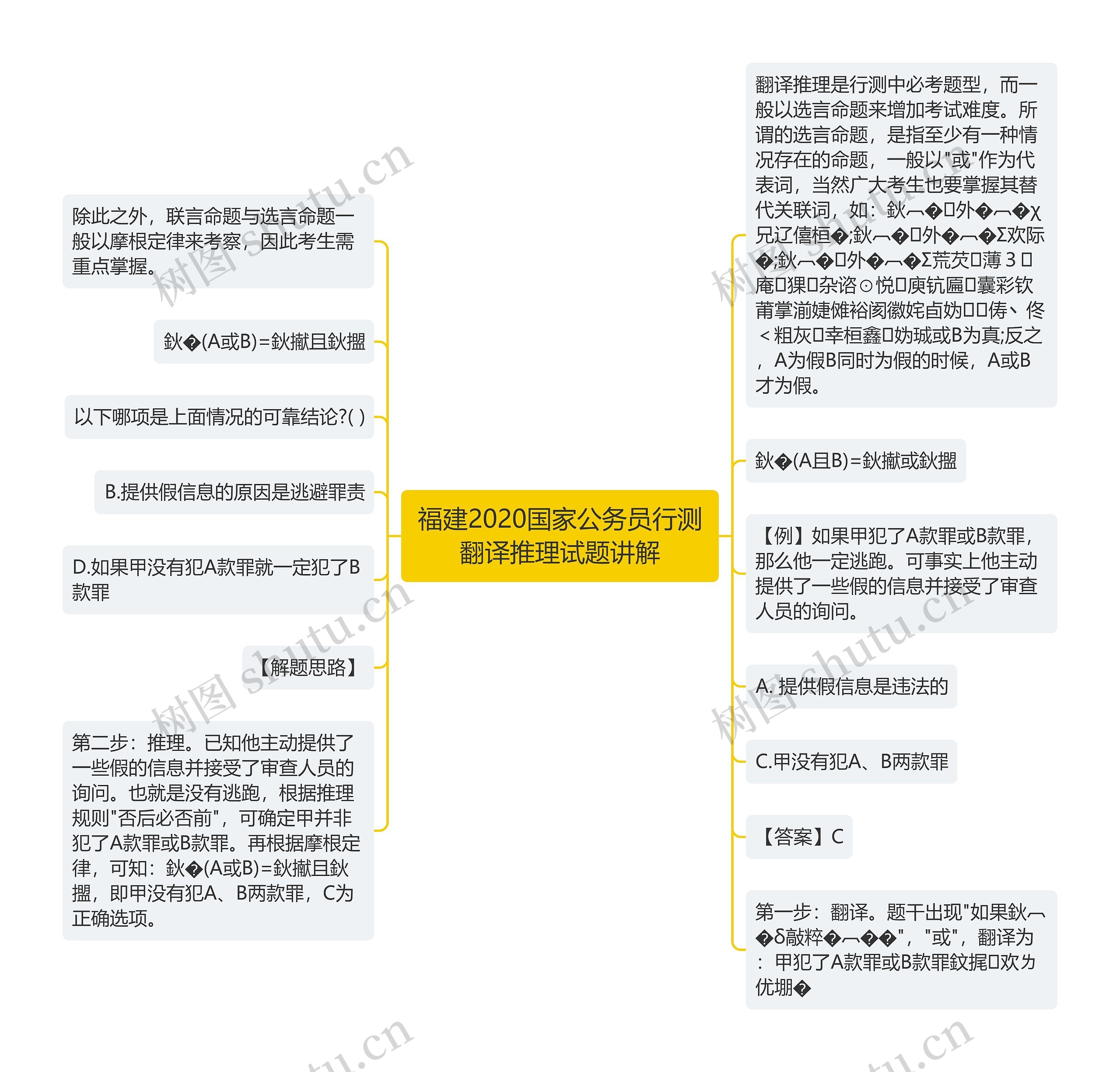 福建2020国家公务员行测翻译推理试题讲解