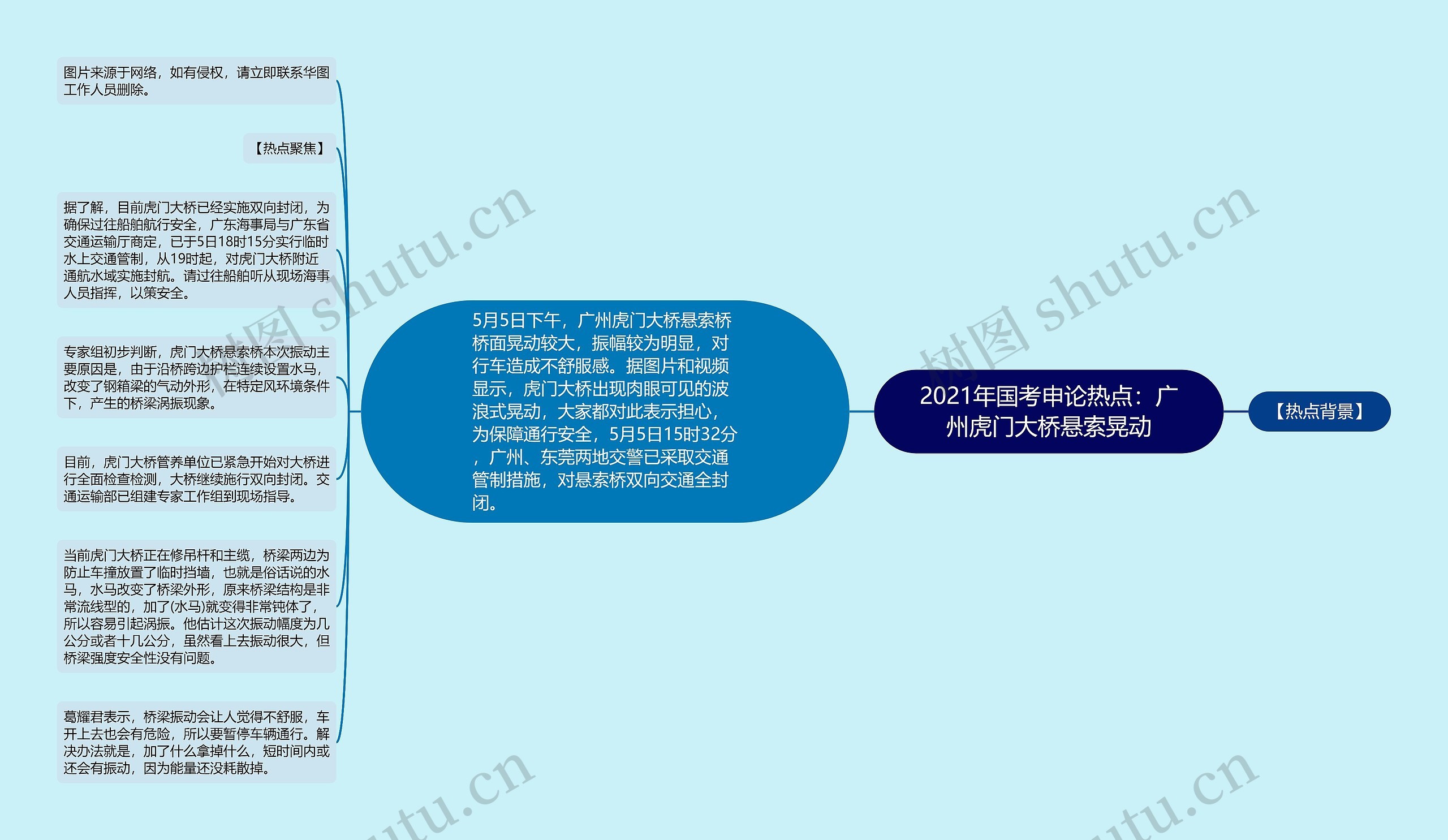 2021年国考申论热点：广州虎门大桥悬索晃动