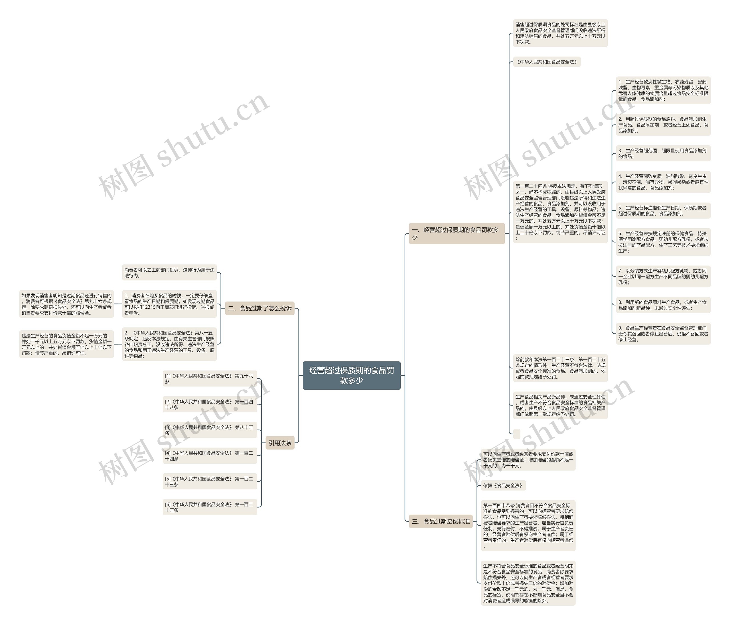 经营超过保质期的食品罚款多少 经营超过保质期的食品罚款多少
