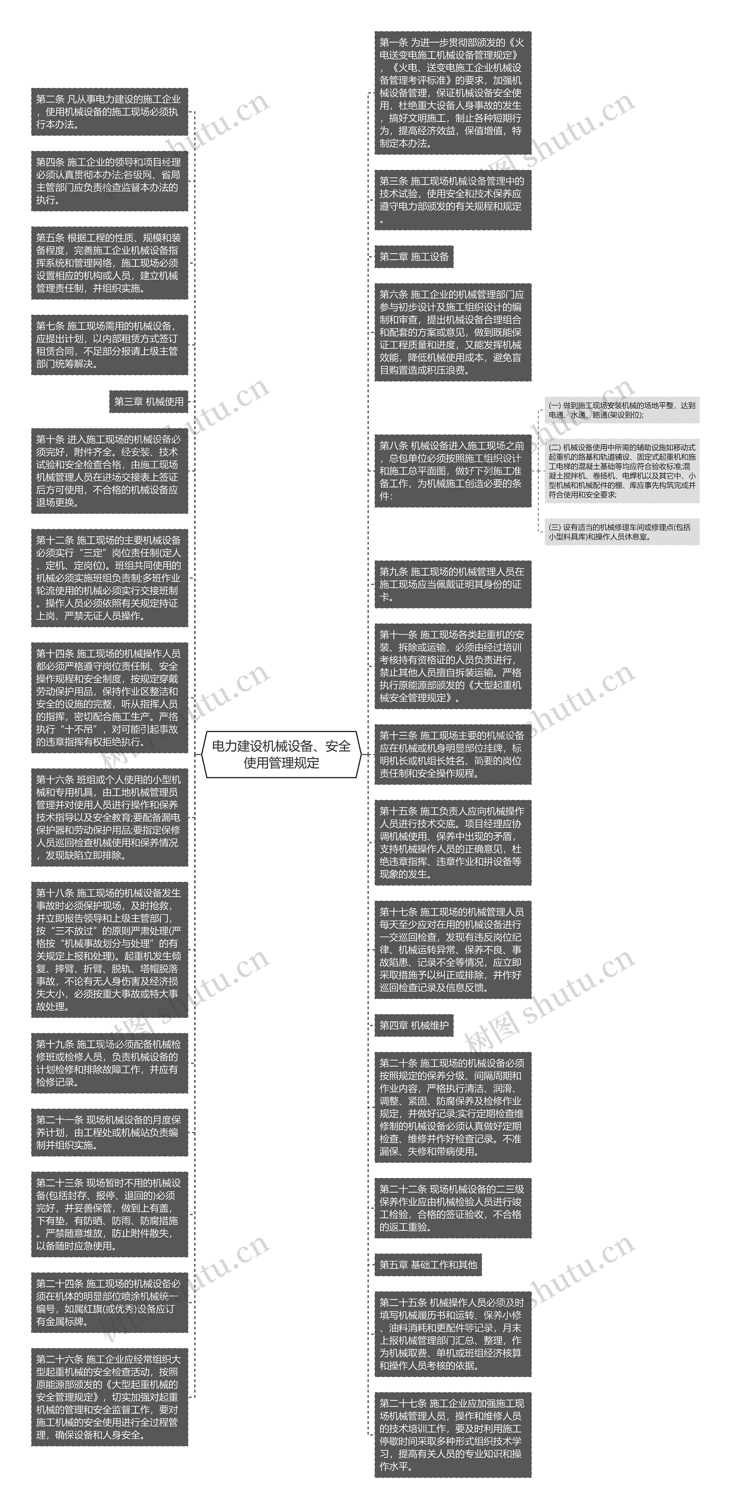 电力建设机械设备、安全使用管理规定