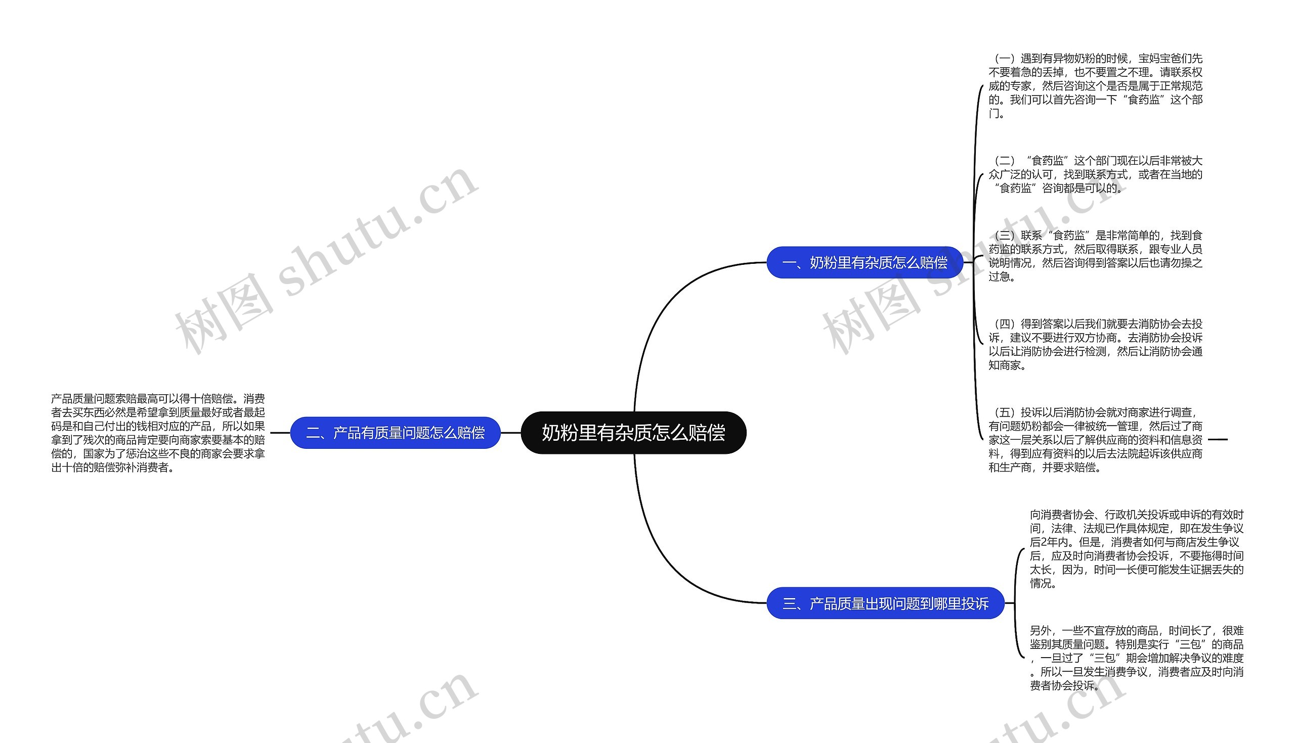 奶粉里有杂质怎么赔偿思维导图