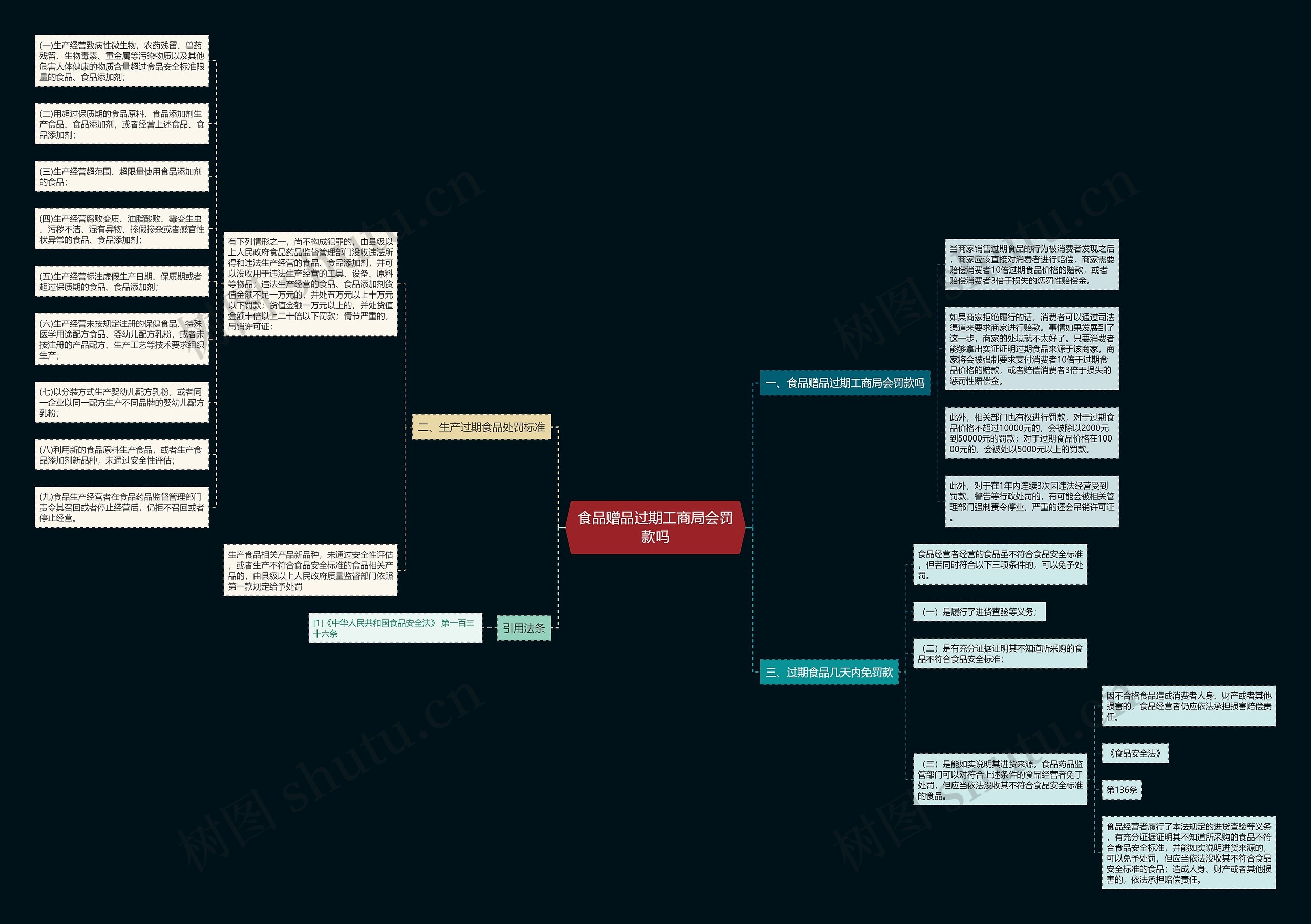 食品赠品过期工商局会罚款吗 食品赠品过期工商局会罚款吗