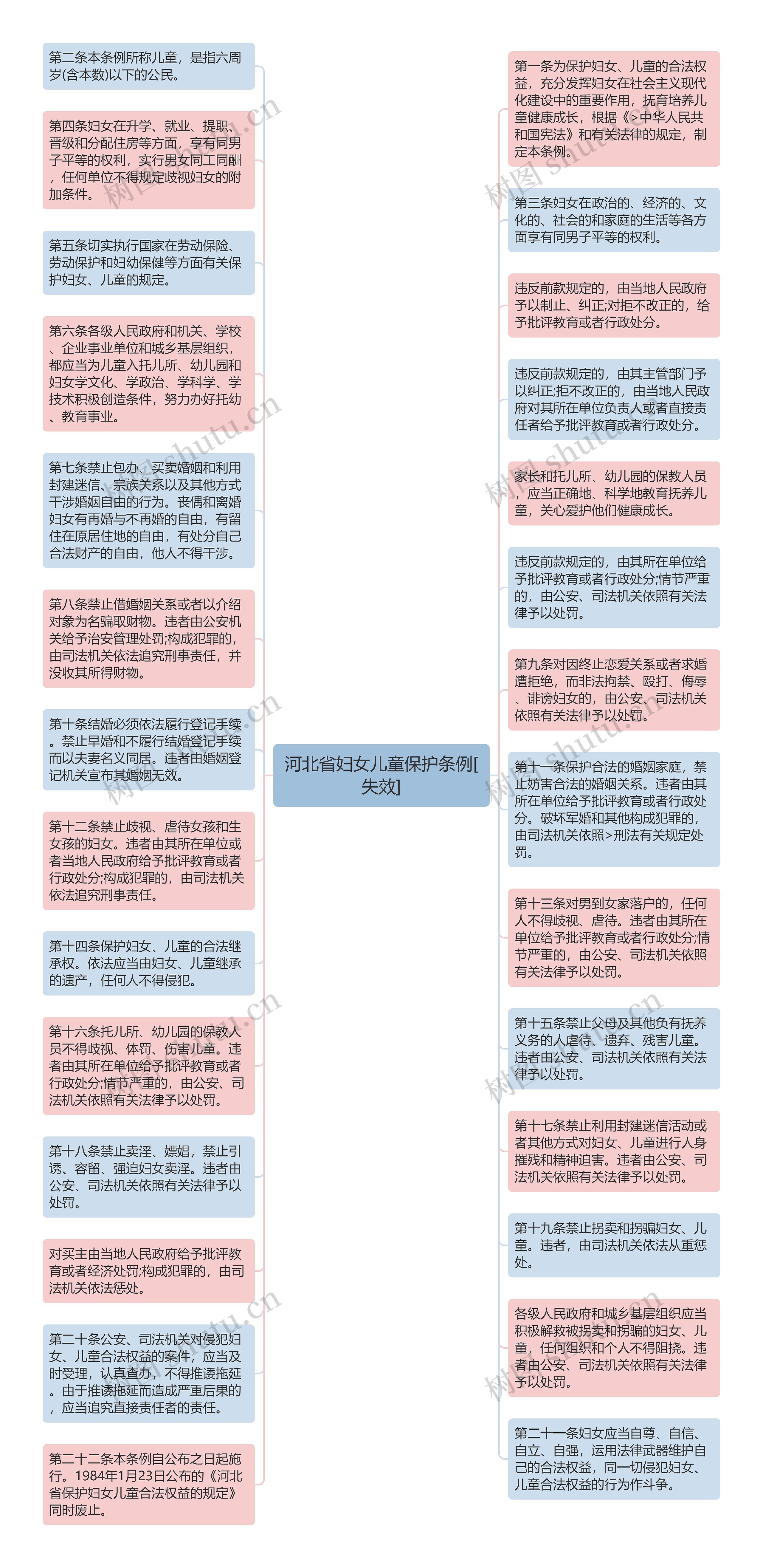 河北省妇女儿童保护条例[失效]