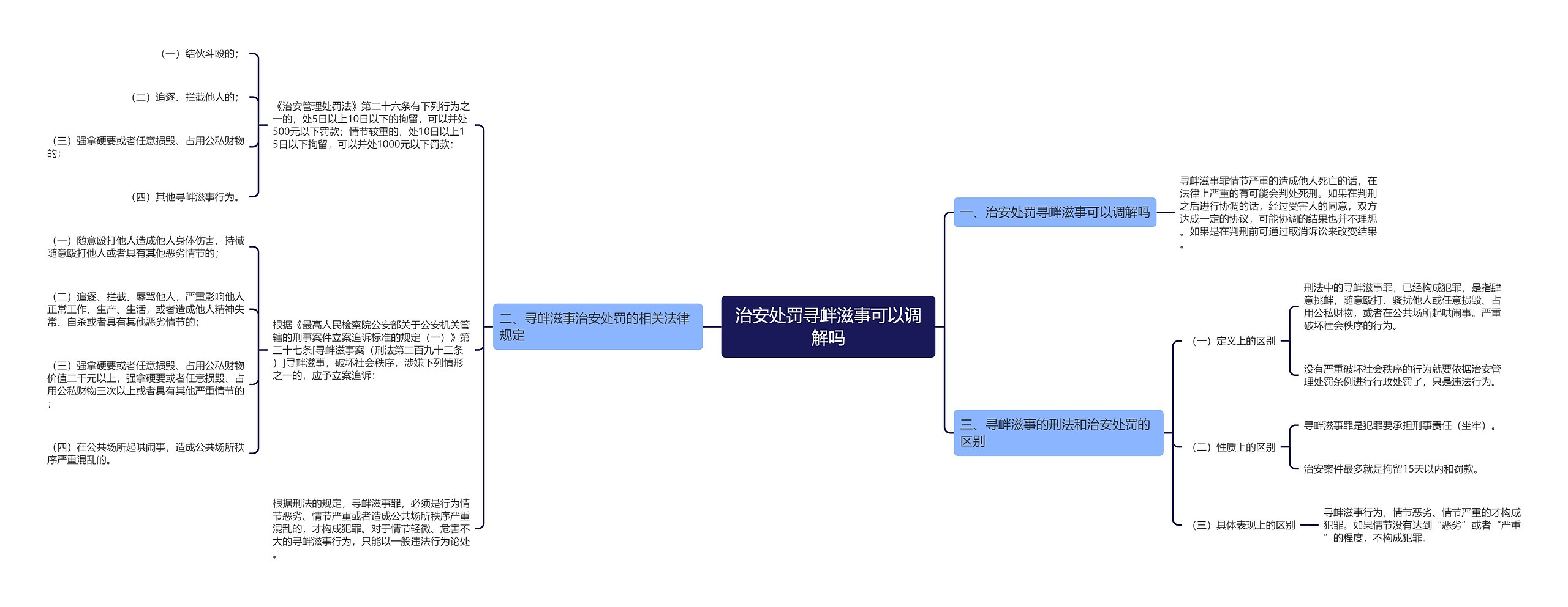 治安处罚寻衅滋事可以调解吗