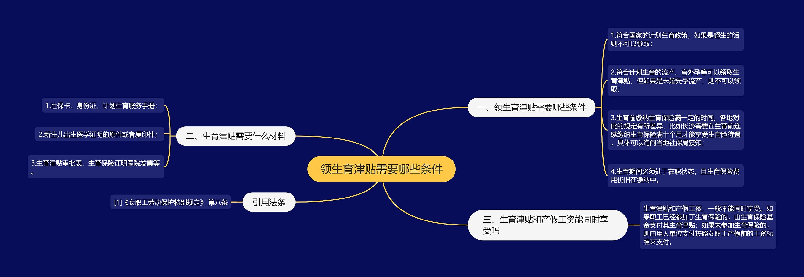 领生育津贴需要哪些条件思维导图