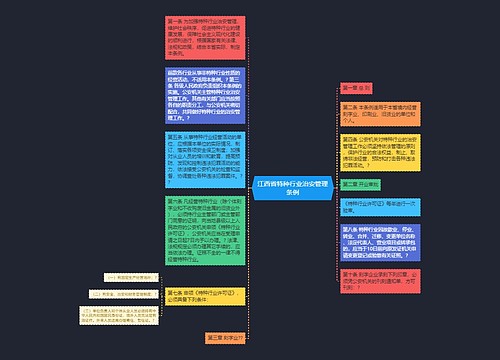 江西省特种行业治安管理条例