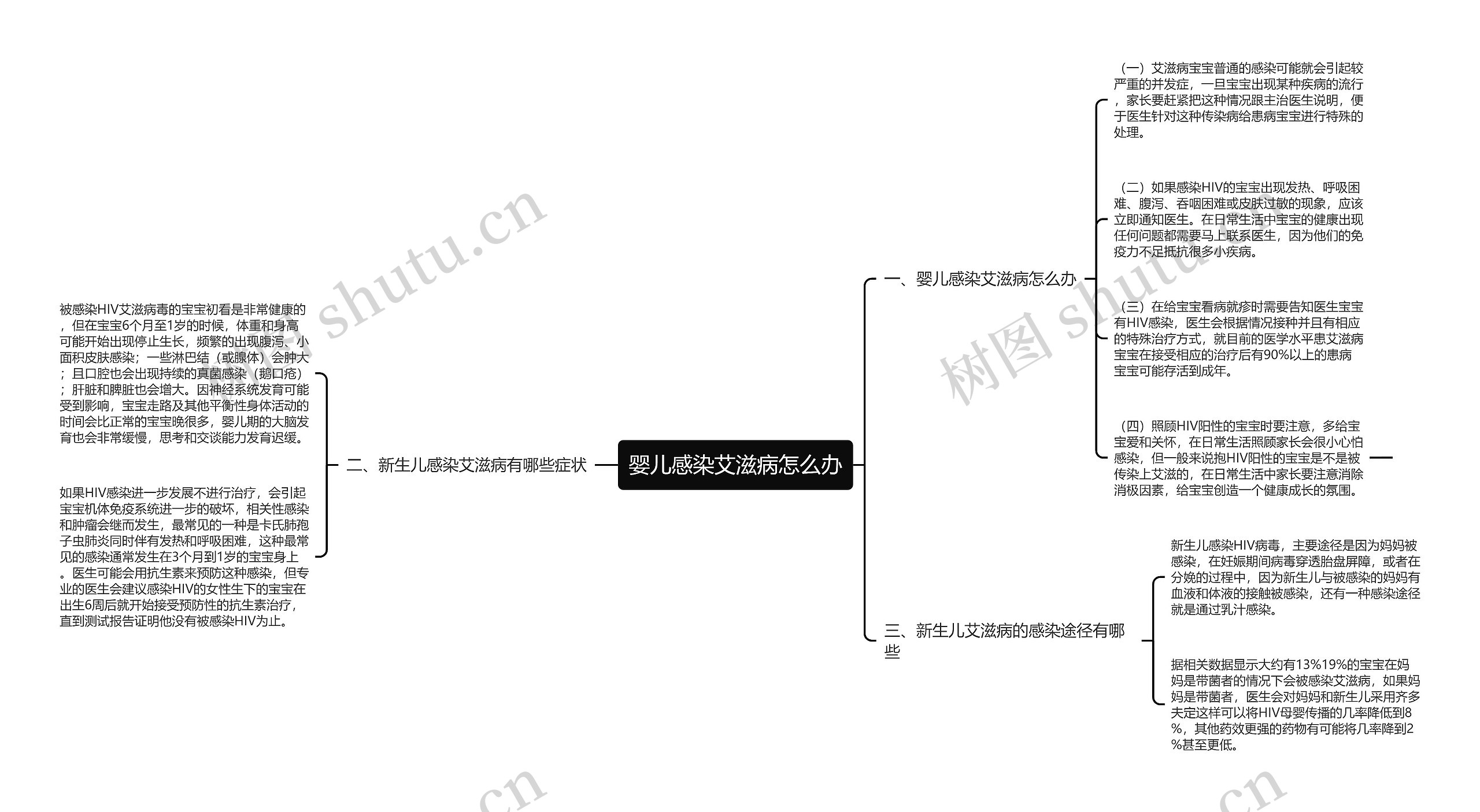 婴儿感染艾滋病怎么办思维导图