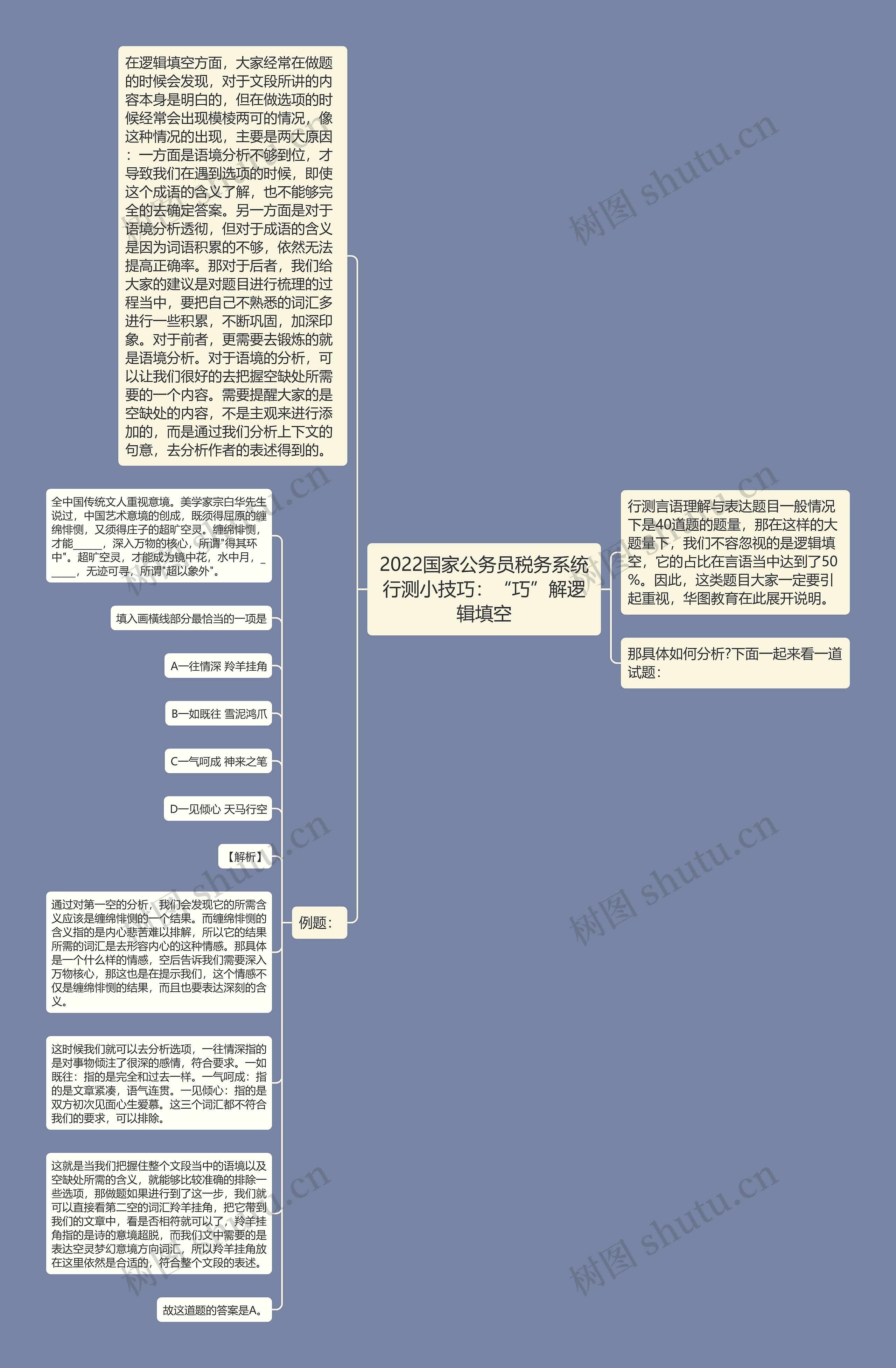 2022国家公务员税务系统行测小技巧：“巧”解逻辑填空