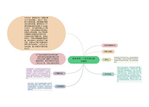 备考指导：公务员面试宣传辅导