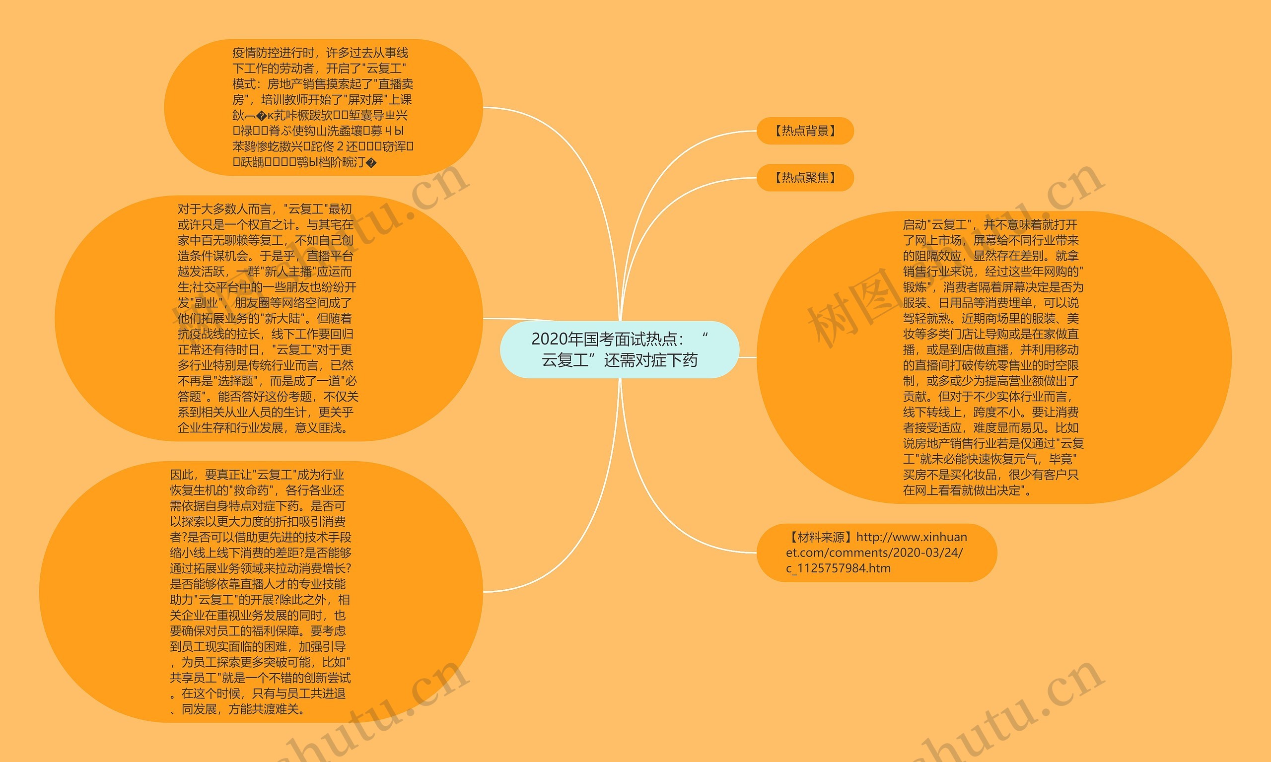 2020年国考面试热点：“云复工”还需对症下药