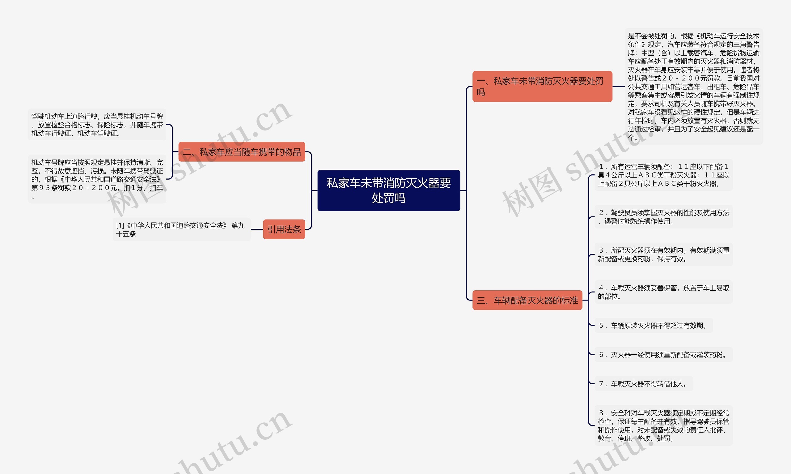 私家车未带消防灭火器要处罚吗