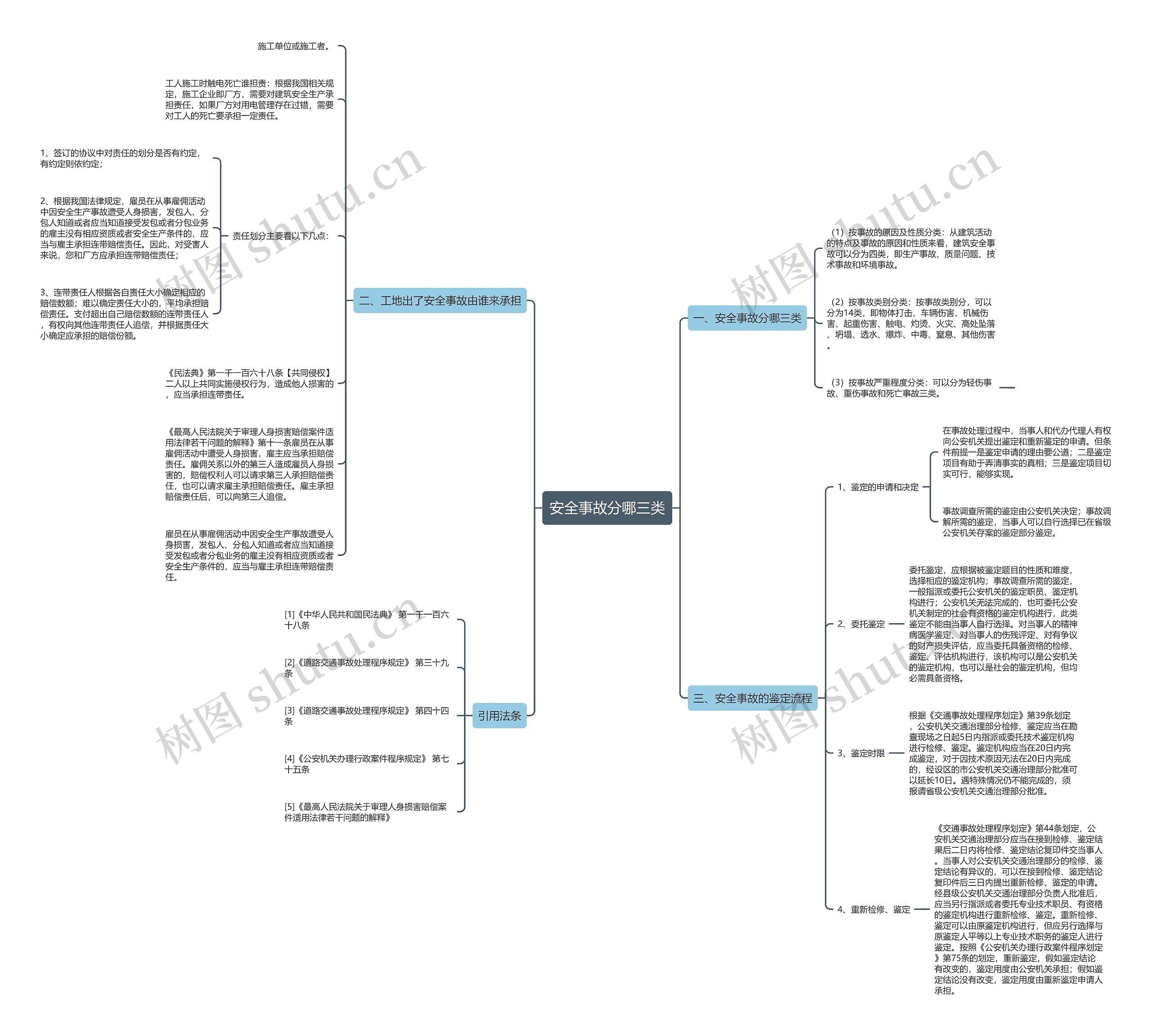 安全事故分哪三类思维导图