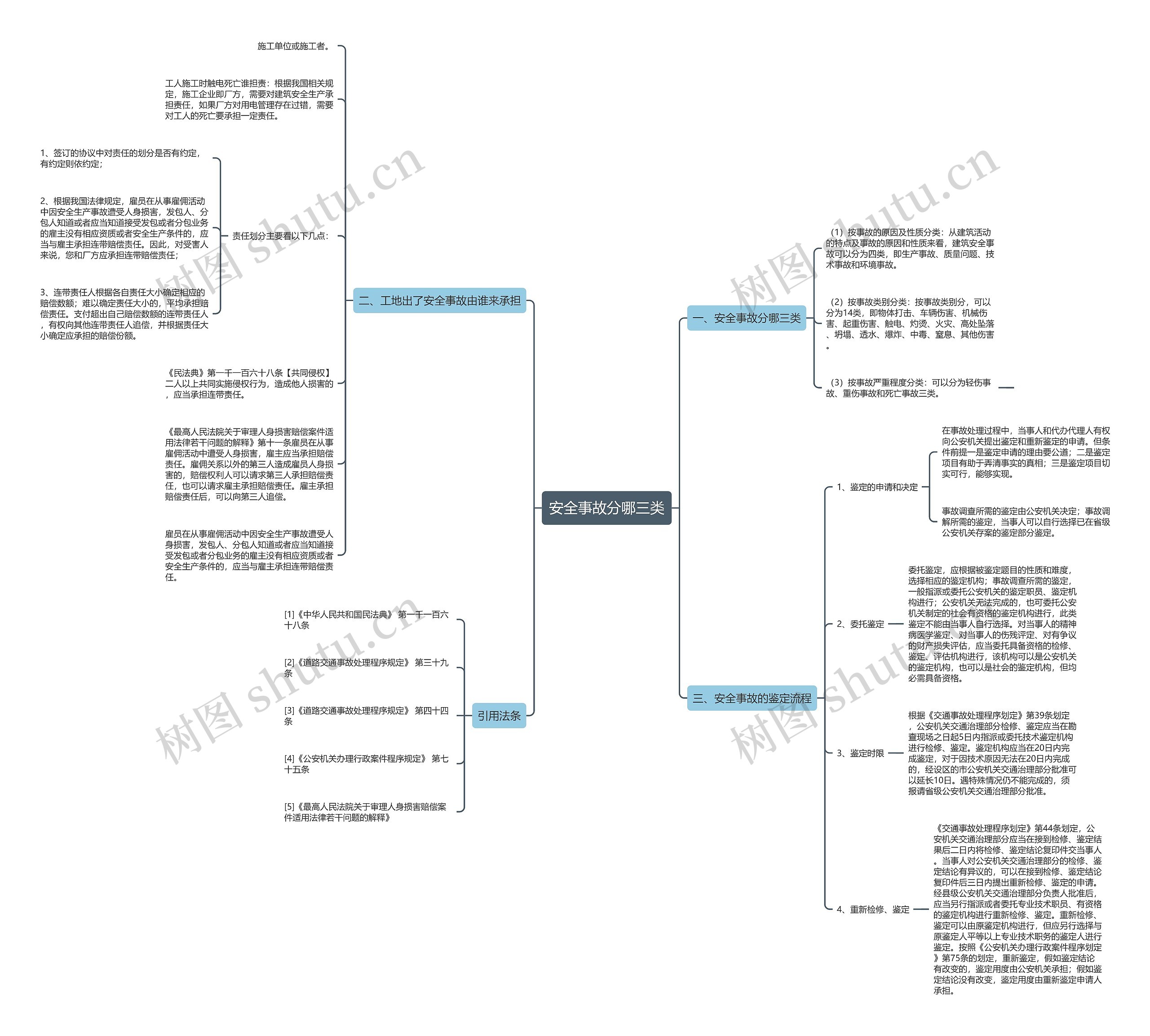 安全事故分哪三类 安全事故分哪三类