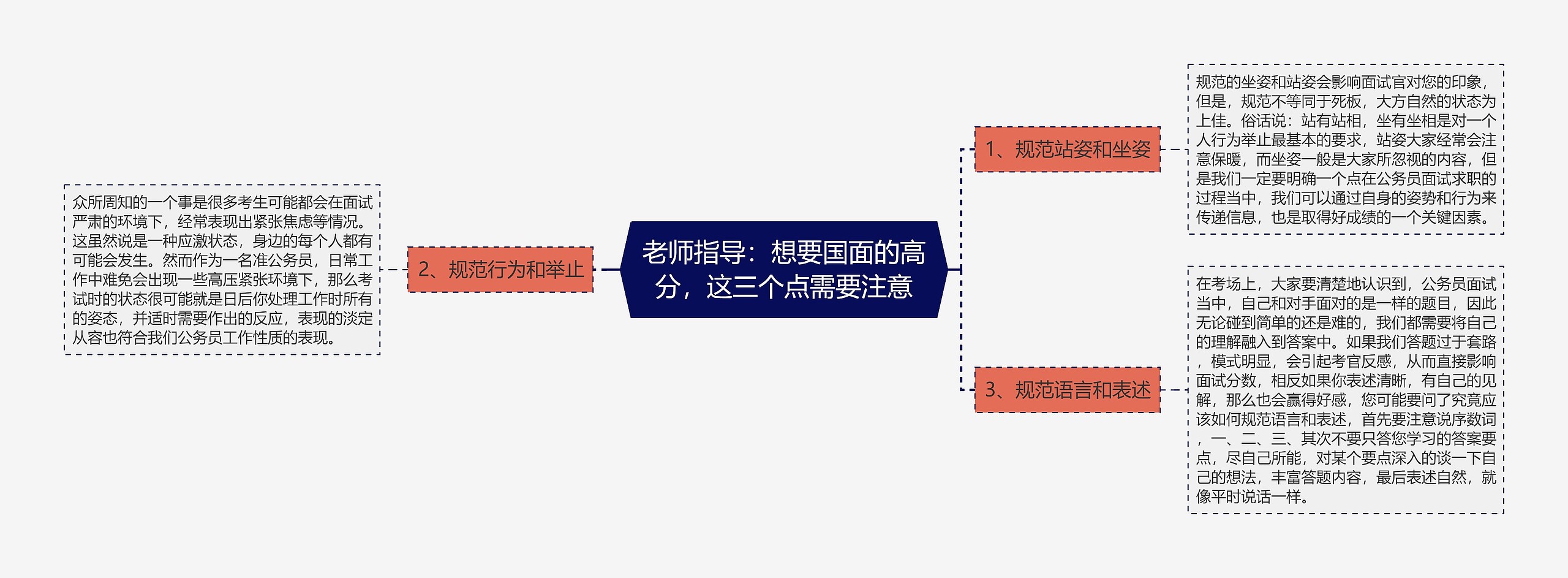 老师指导：想要国面的高分，这三个点需要注意