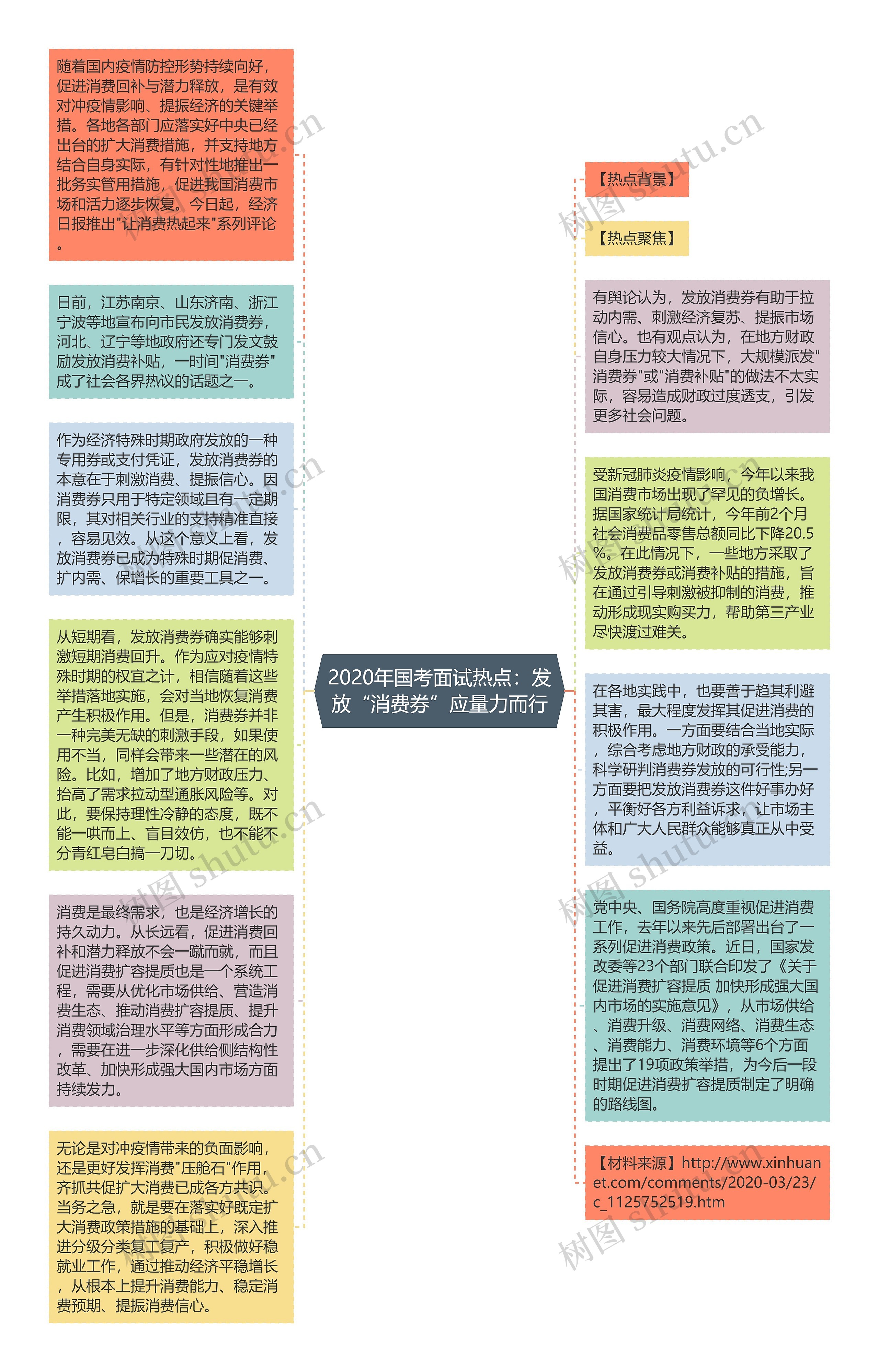 2020年国考面试热点：发放“消费券”应量力而行