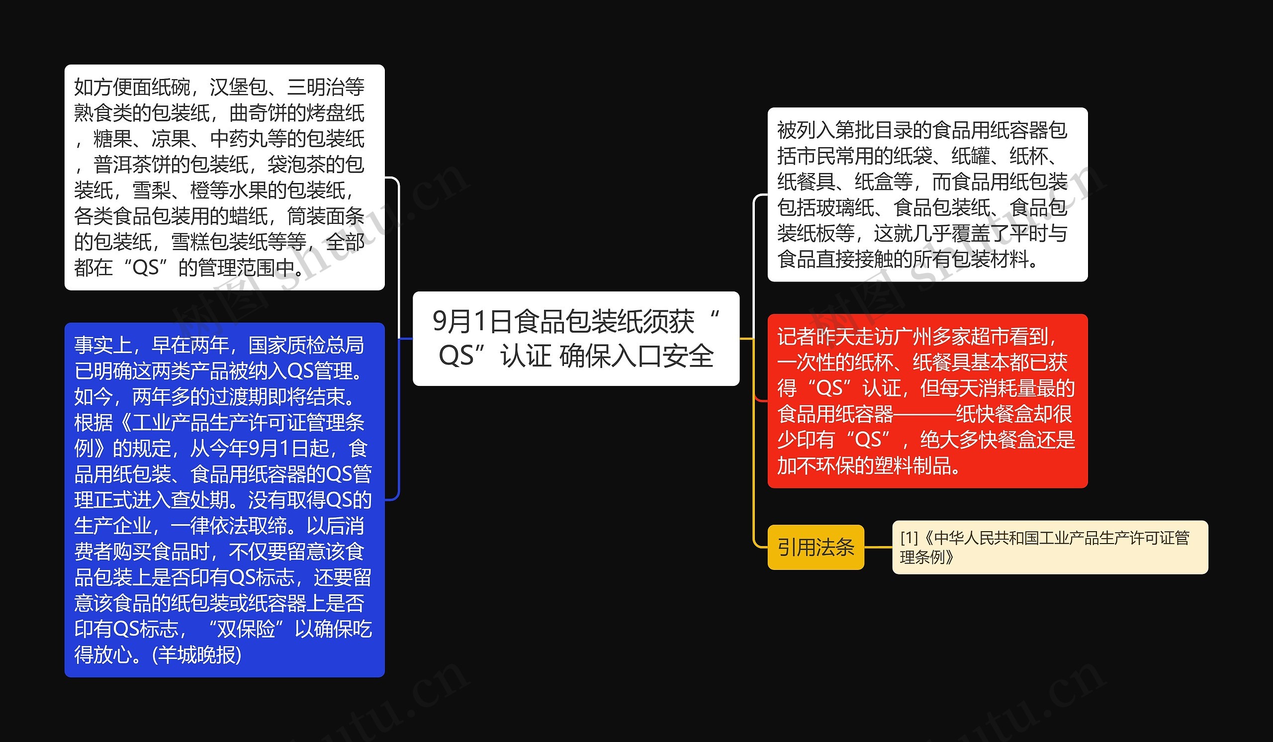 9月1日食品包装纸须获“QS”认证 确保入口安全