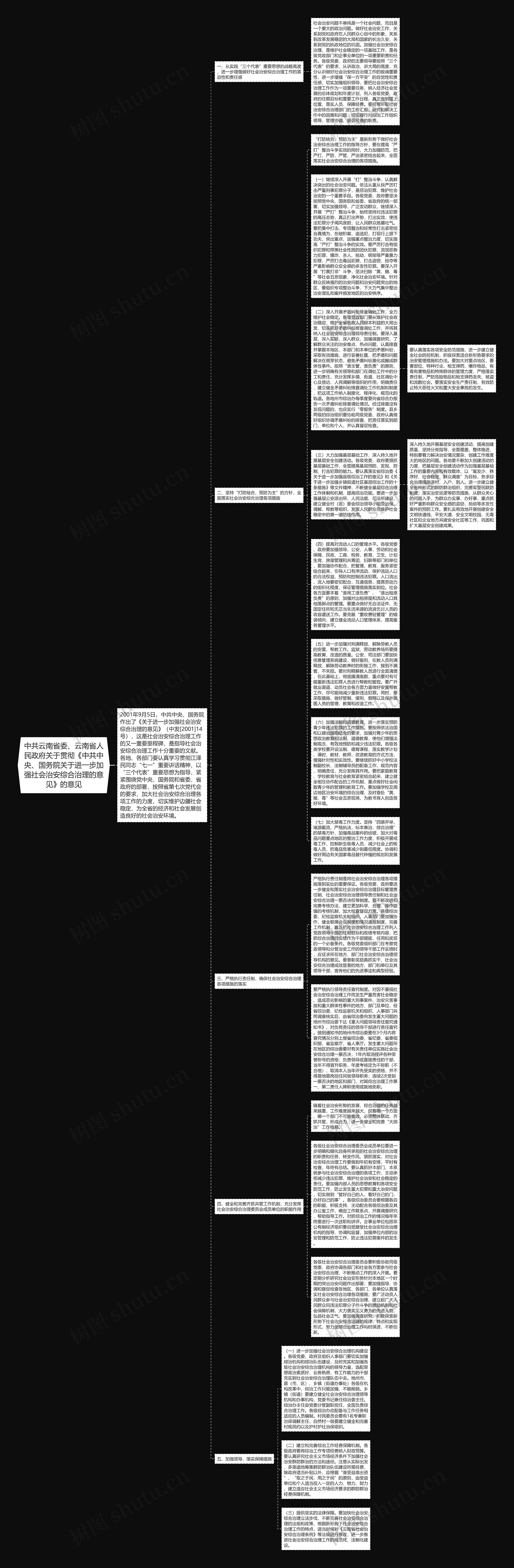 中共云南省委、云南省人民政府关于贯彻《中共中央、国务院关于进一步加强社会治安综合治理的意见》的意见