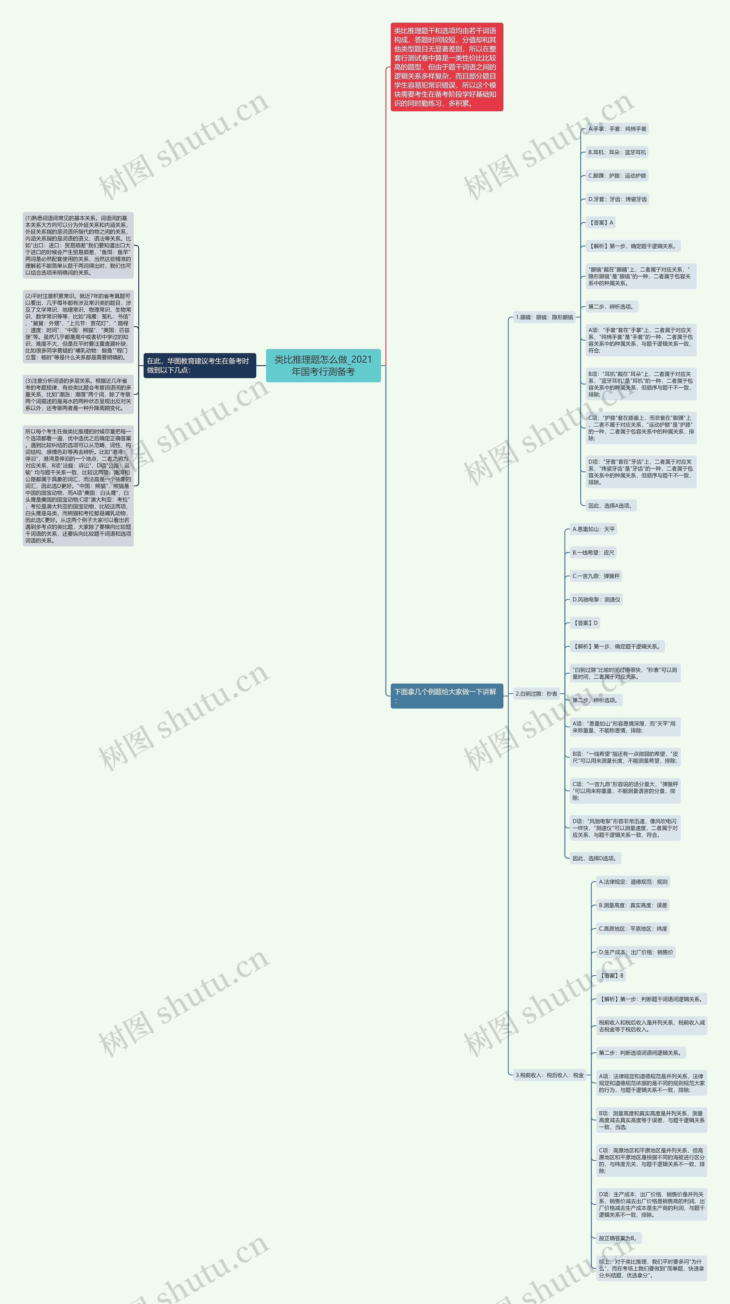 类比推理题怎么做_2021年国考行测备考思维导图