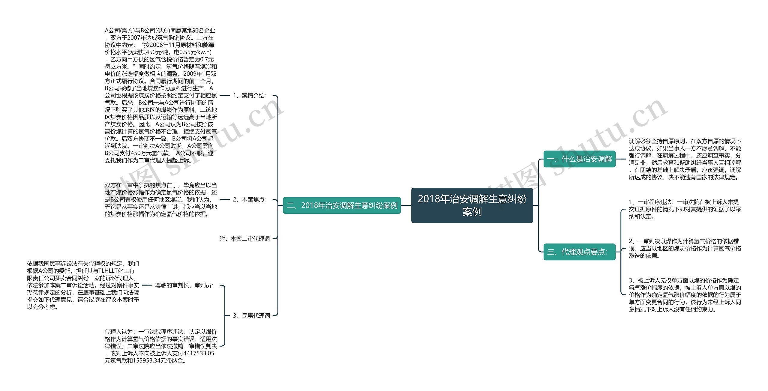 2018年治安调解生意纠纷案例 2018年治安调解生意纠纷案例