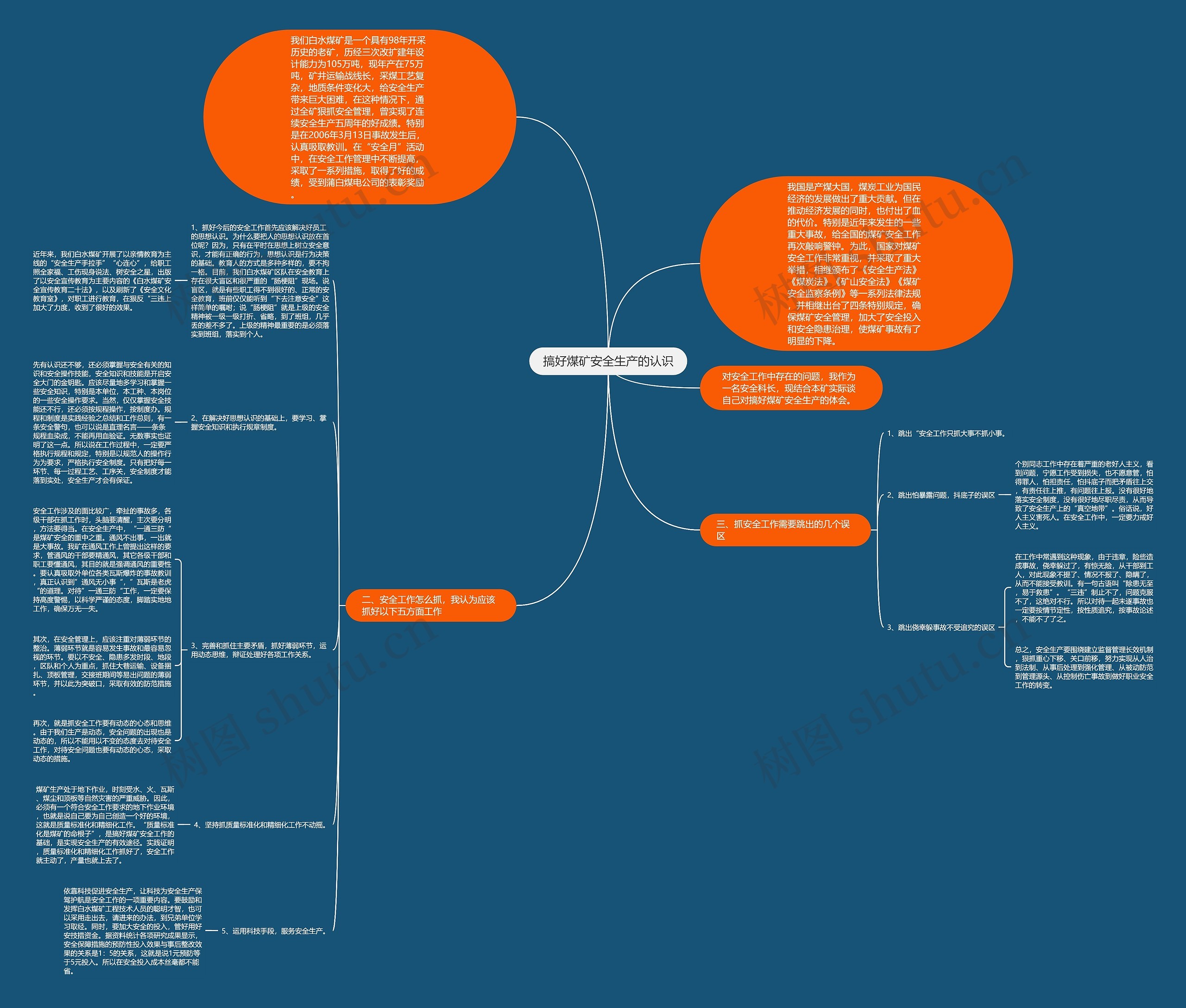 搞好煤矿安全生产的认识思维导图