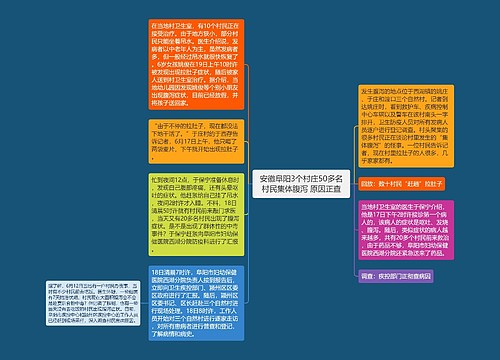 安徽阜阳3个村庄50多名村民集体腹泻 原因正查