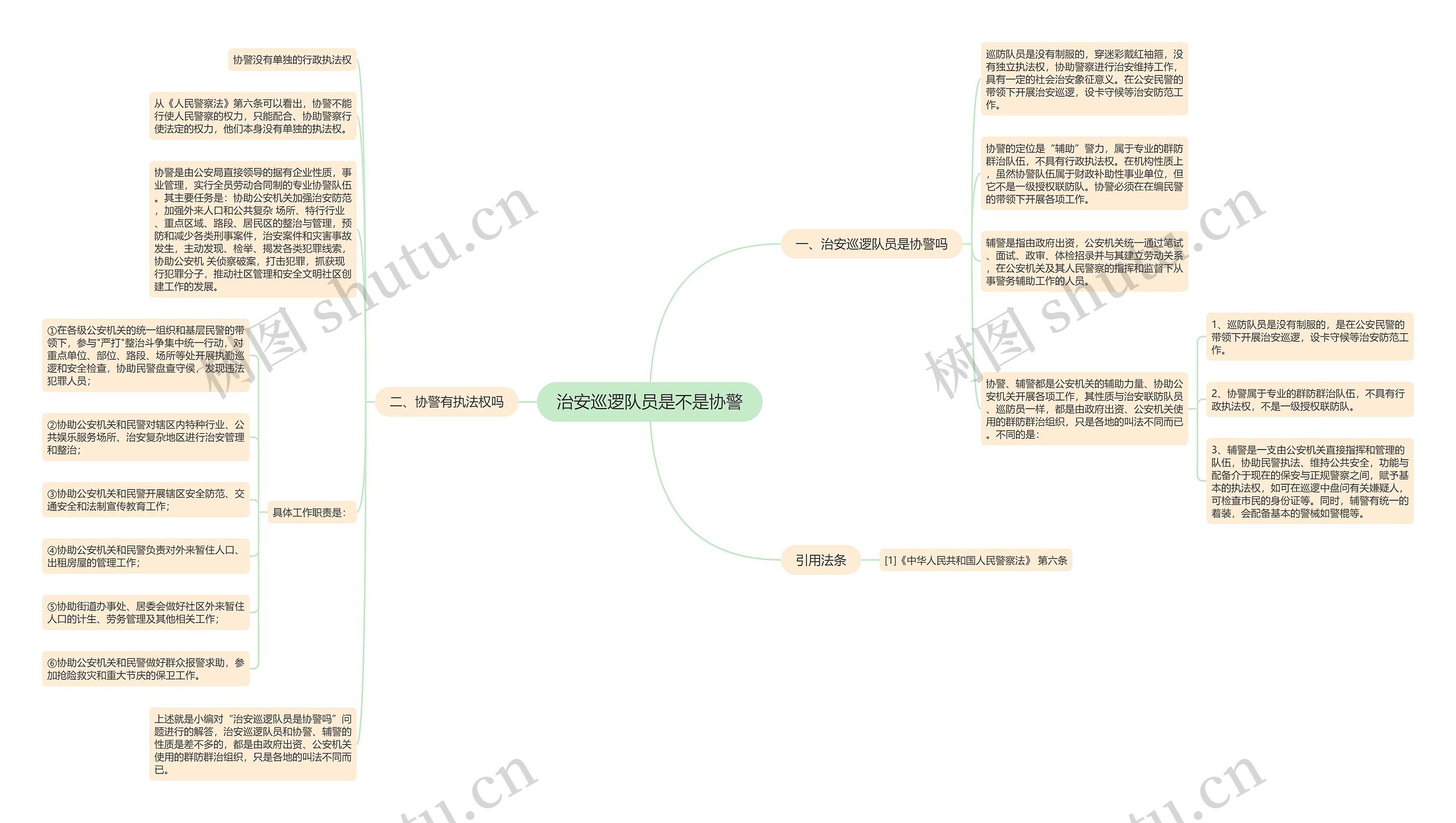 治安巡逻队员是不是协警思维导图