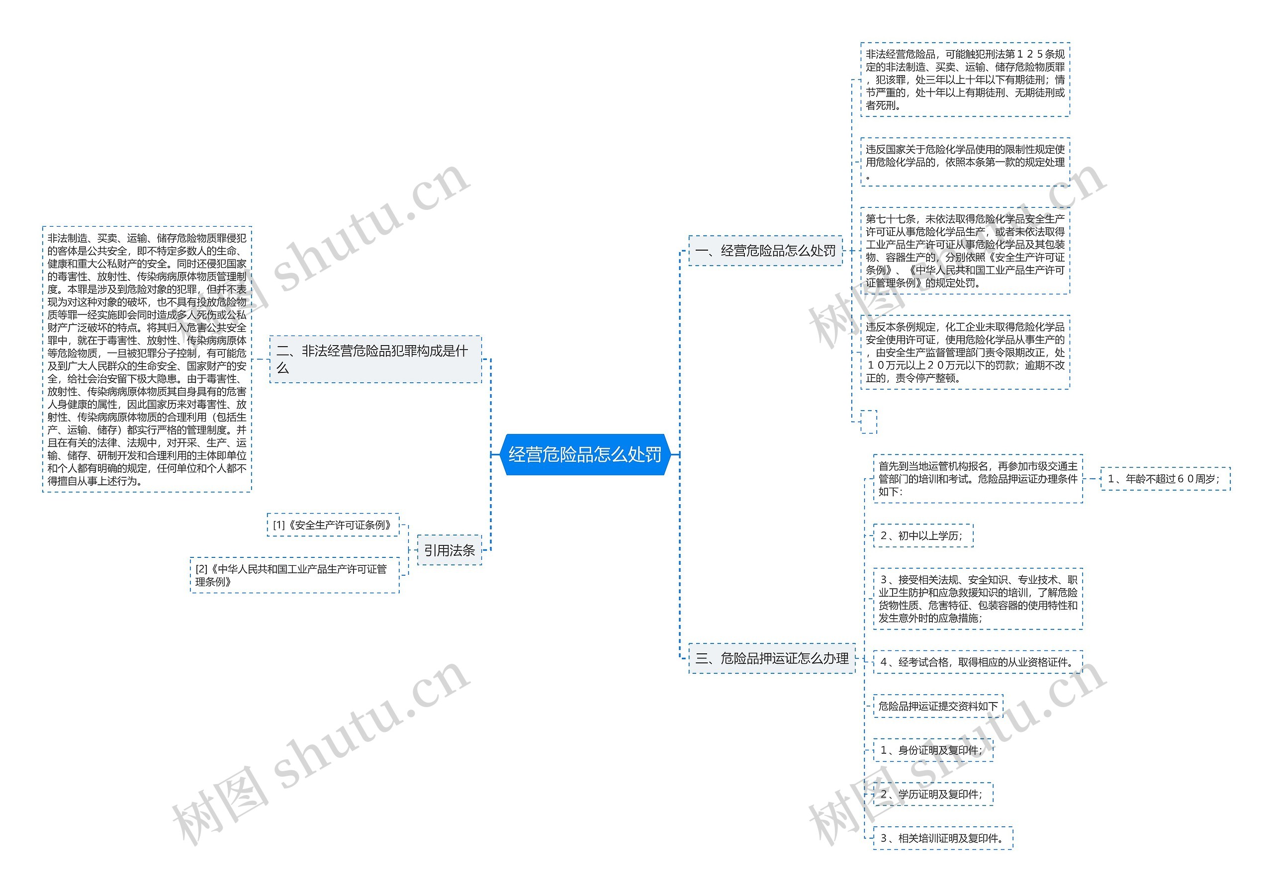 经营危险品怎么处罚 经营危险品怎么处罚